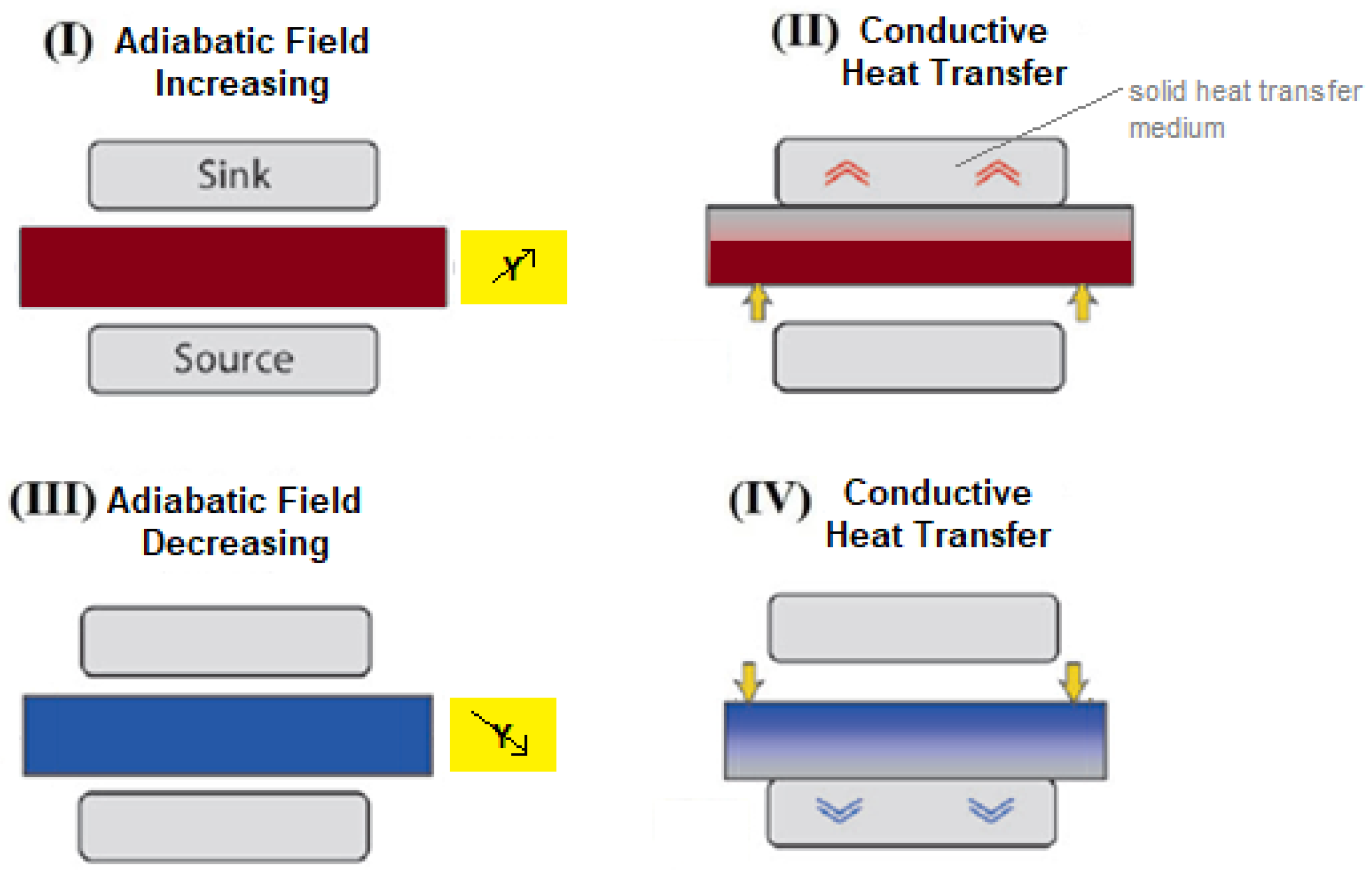Preprints 195393 g003