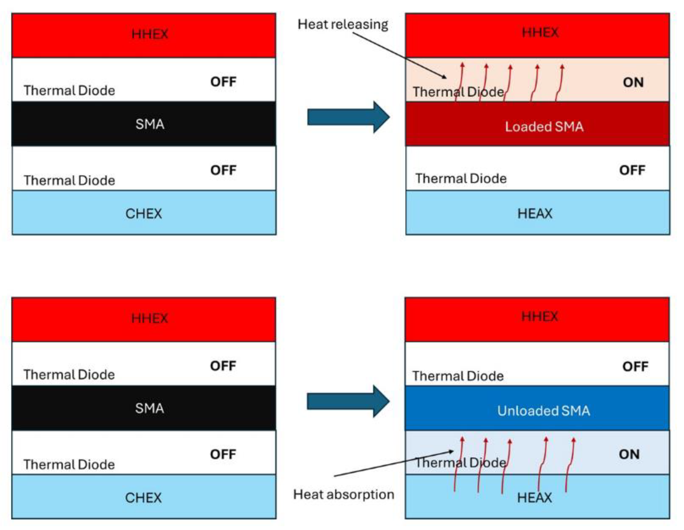 Preprints 195393 g004