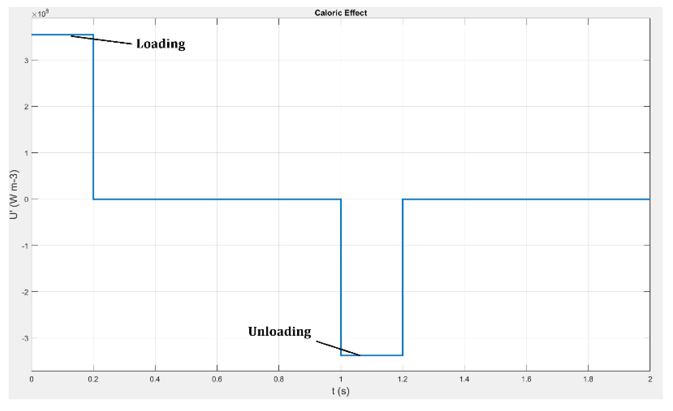 Preprints 195393 g005