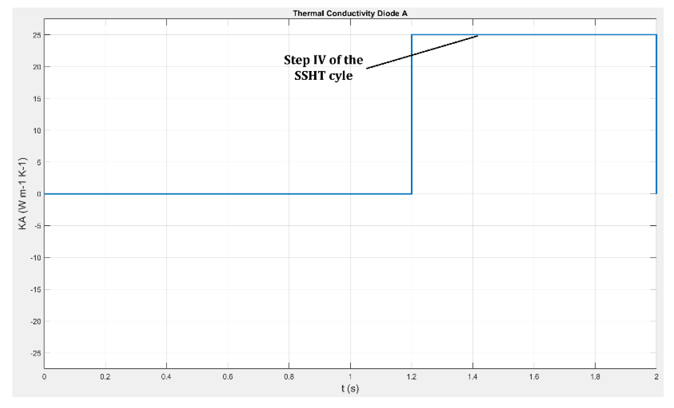 Preprints 195393 g006