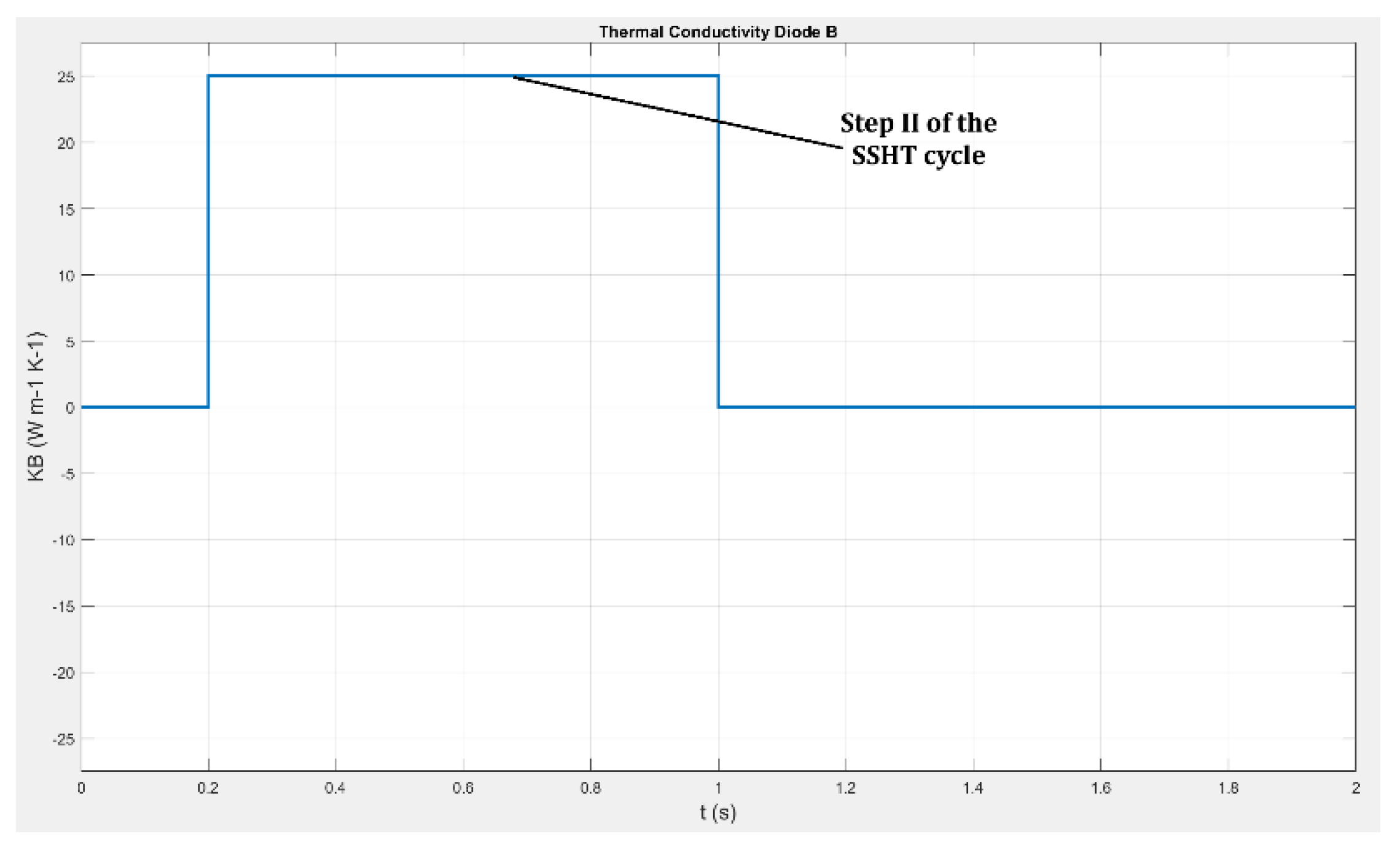 Preprints 195393 g007