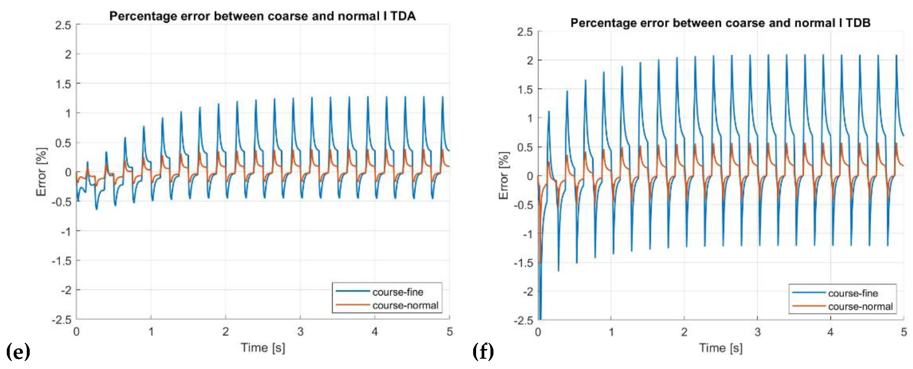 Preprints 195393 g009b