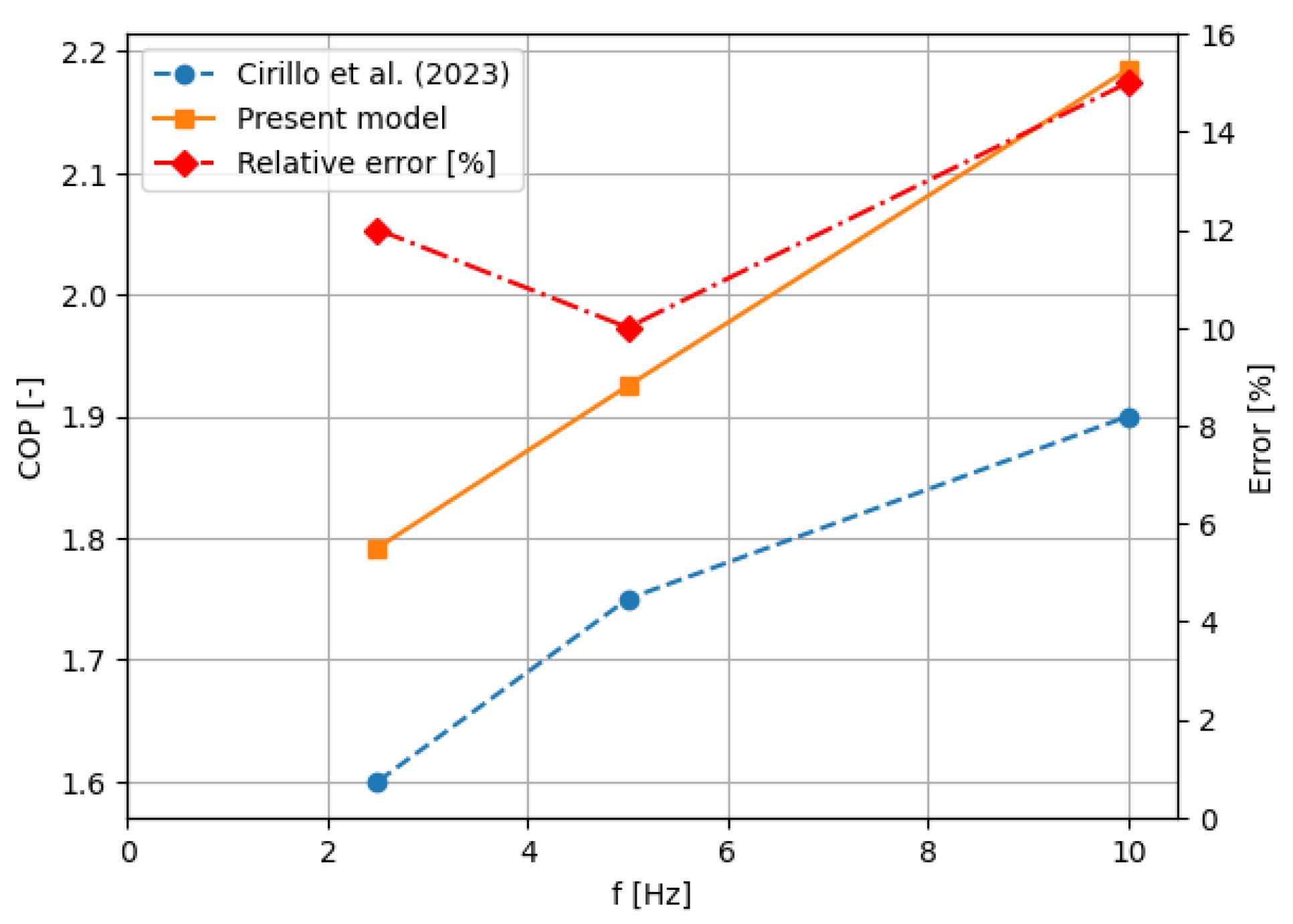 Preprints 195393 g010