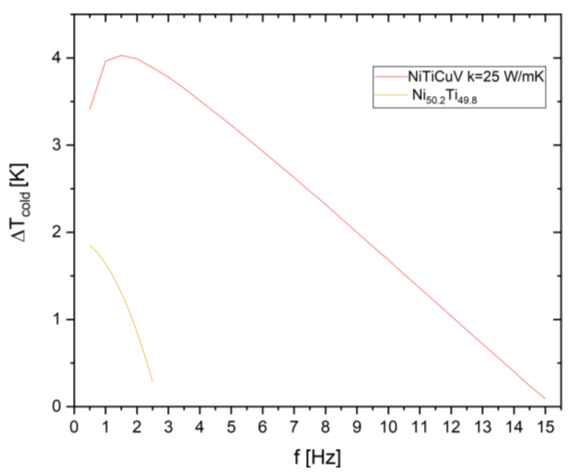 Preprints 195393 g011