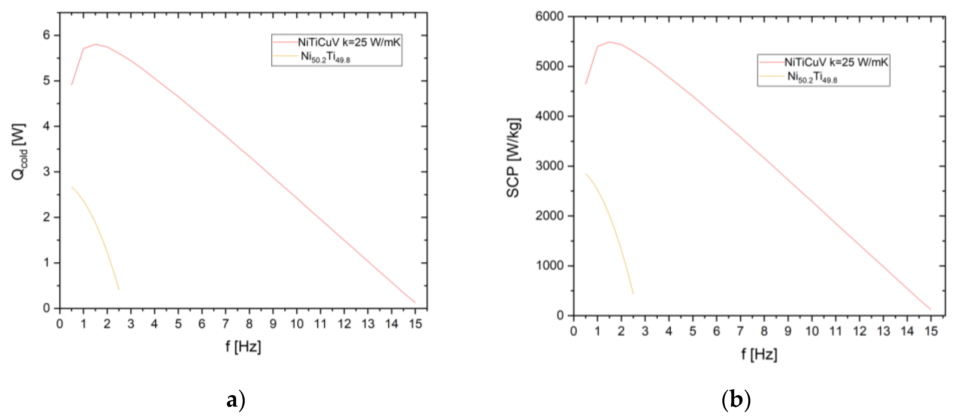 Preprints 195393 g012