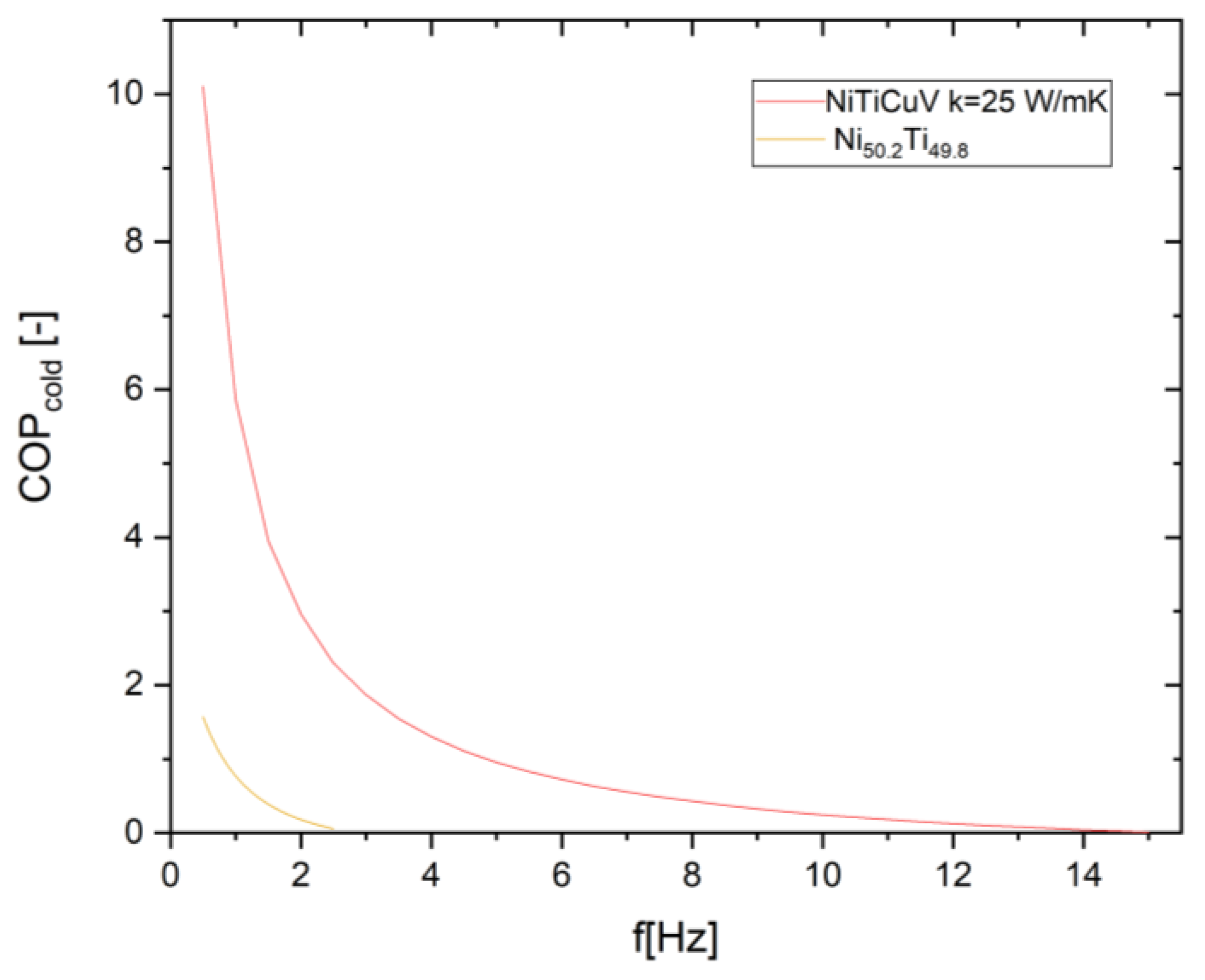 Preprints 195393 g013