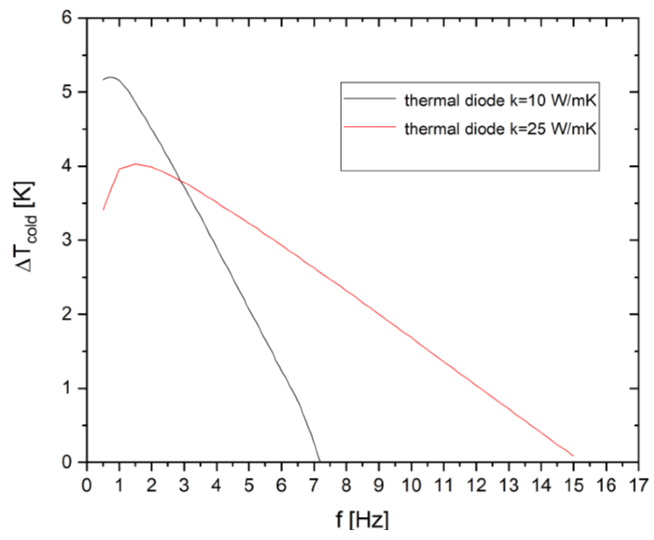 Preprints 195393 g014