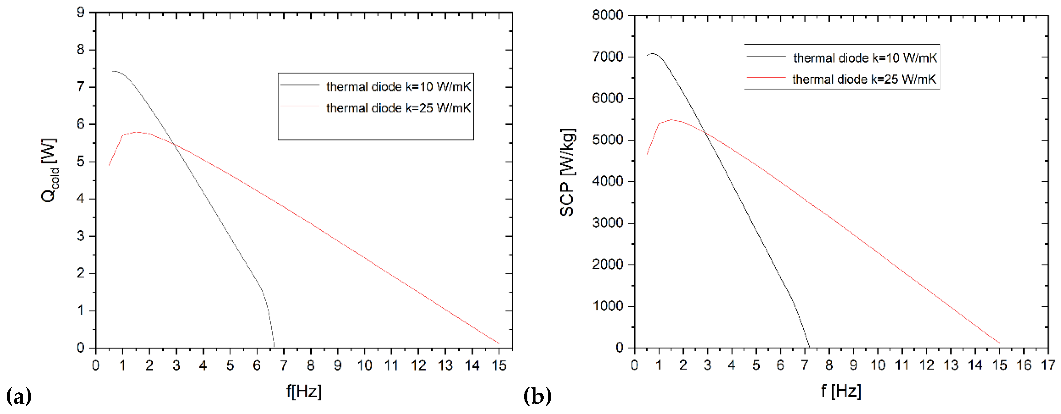 Preprints 195393 g015