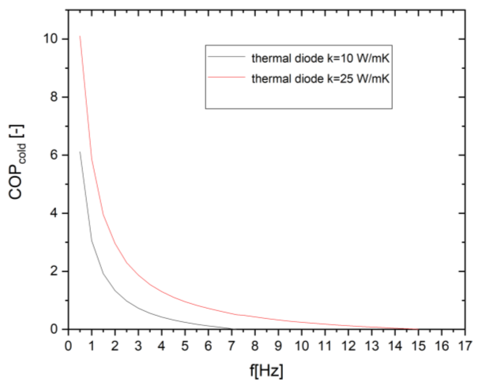 Preprints 195393 g016