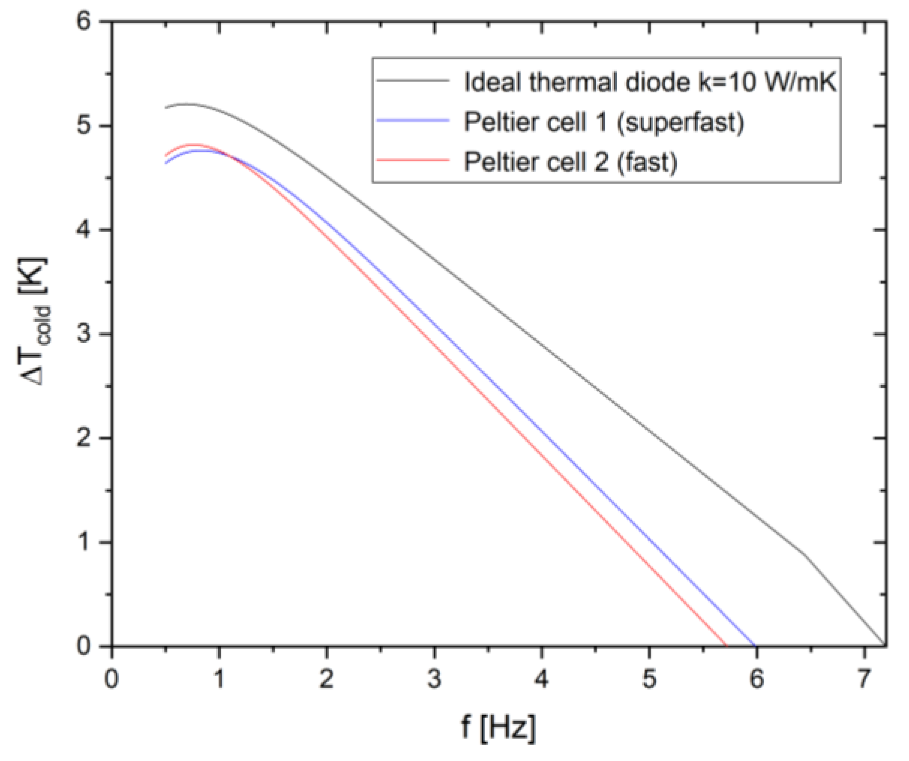 Preprints 195393 g017