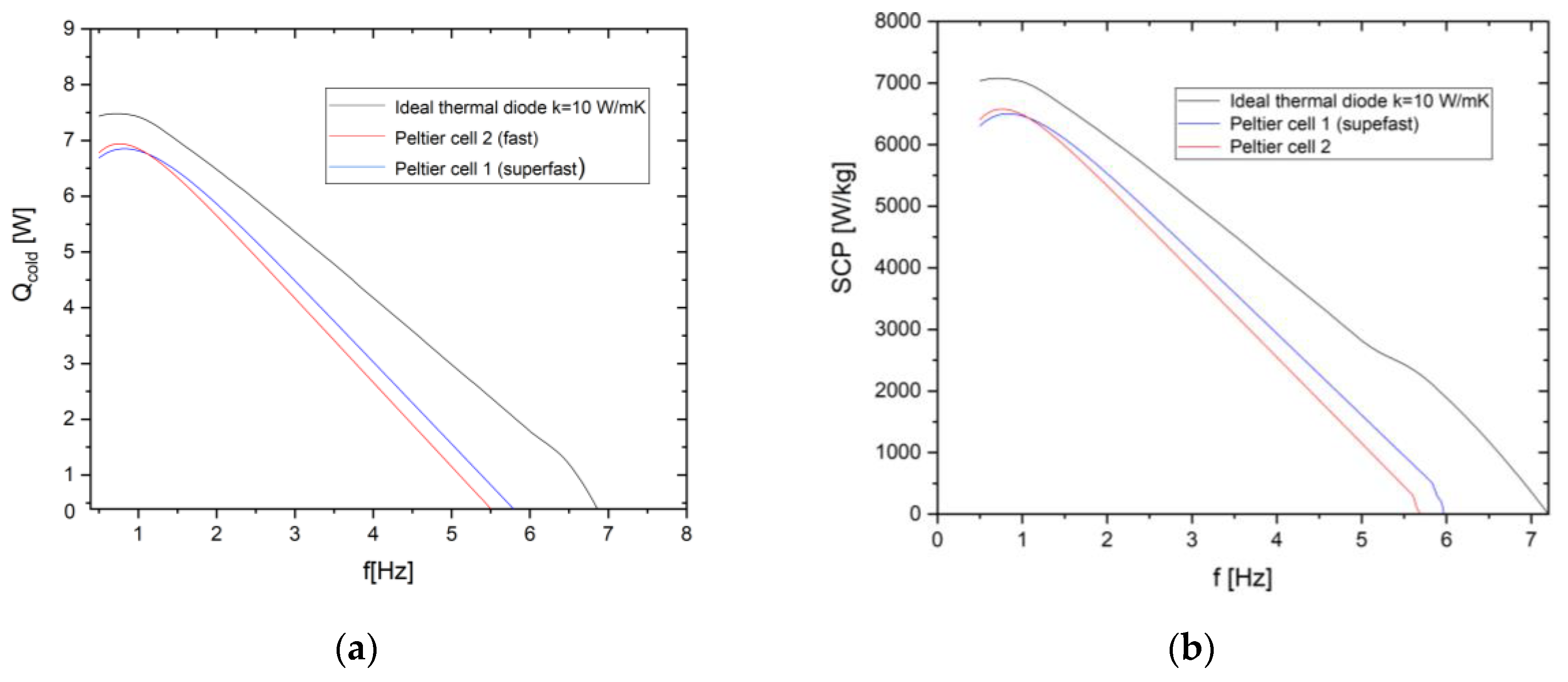 Preprints 195393 g018