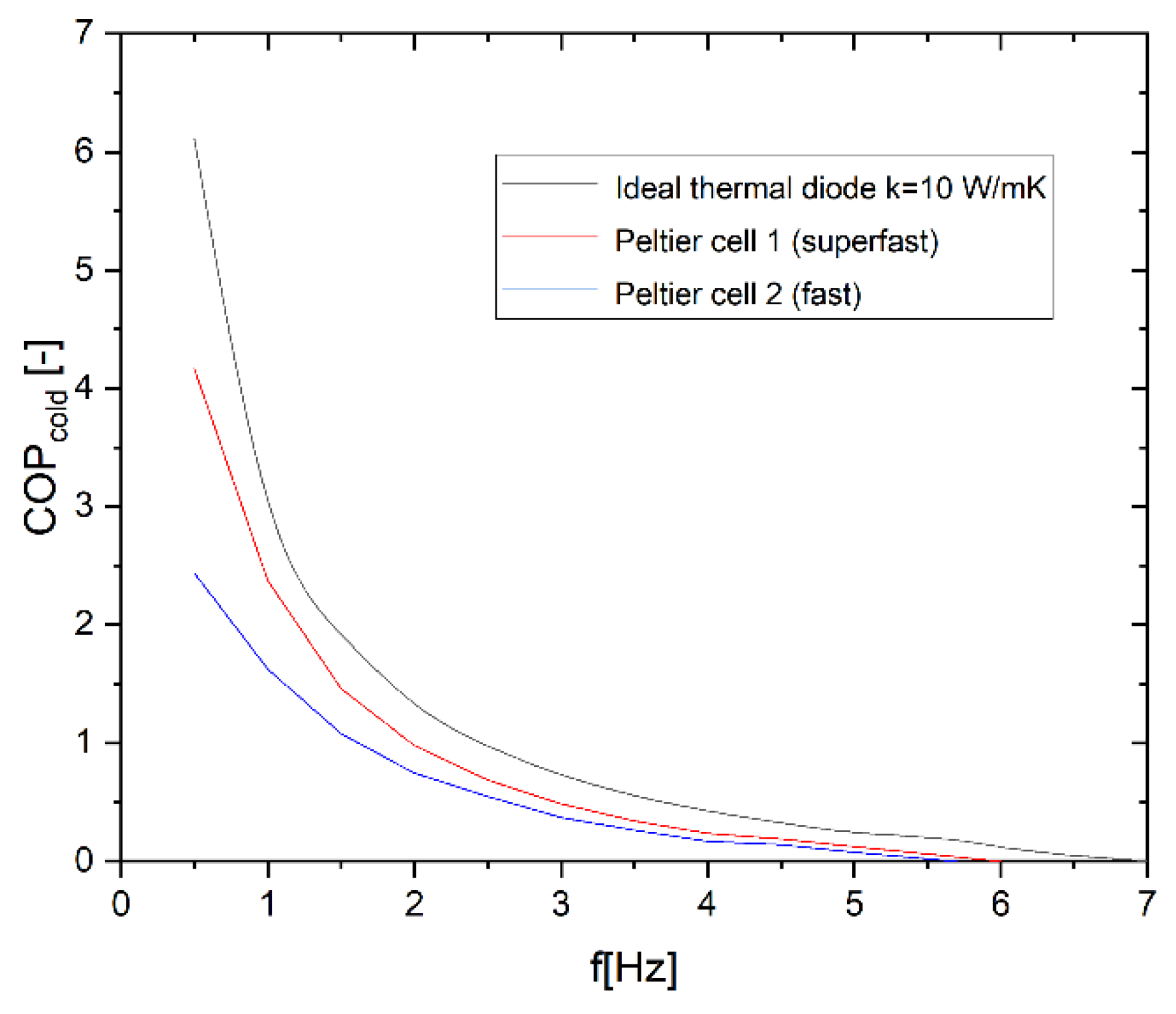 Preprints 195393 g019