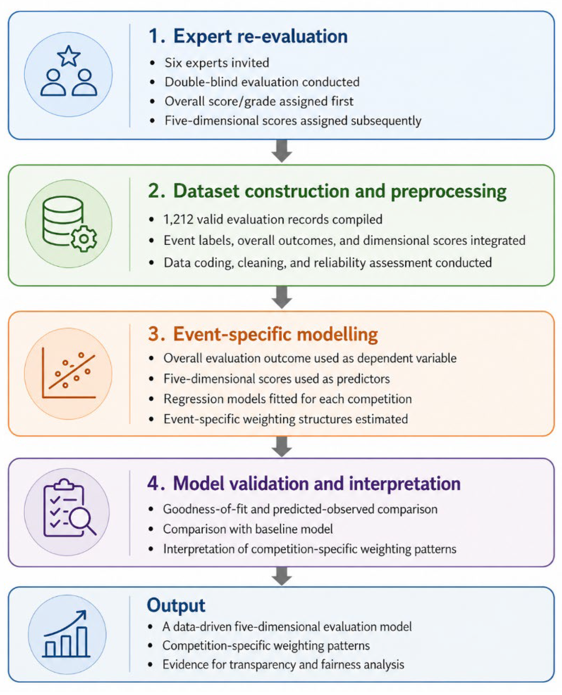 Preprints 211508 g002