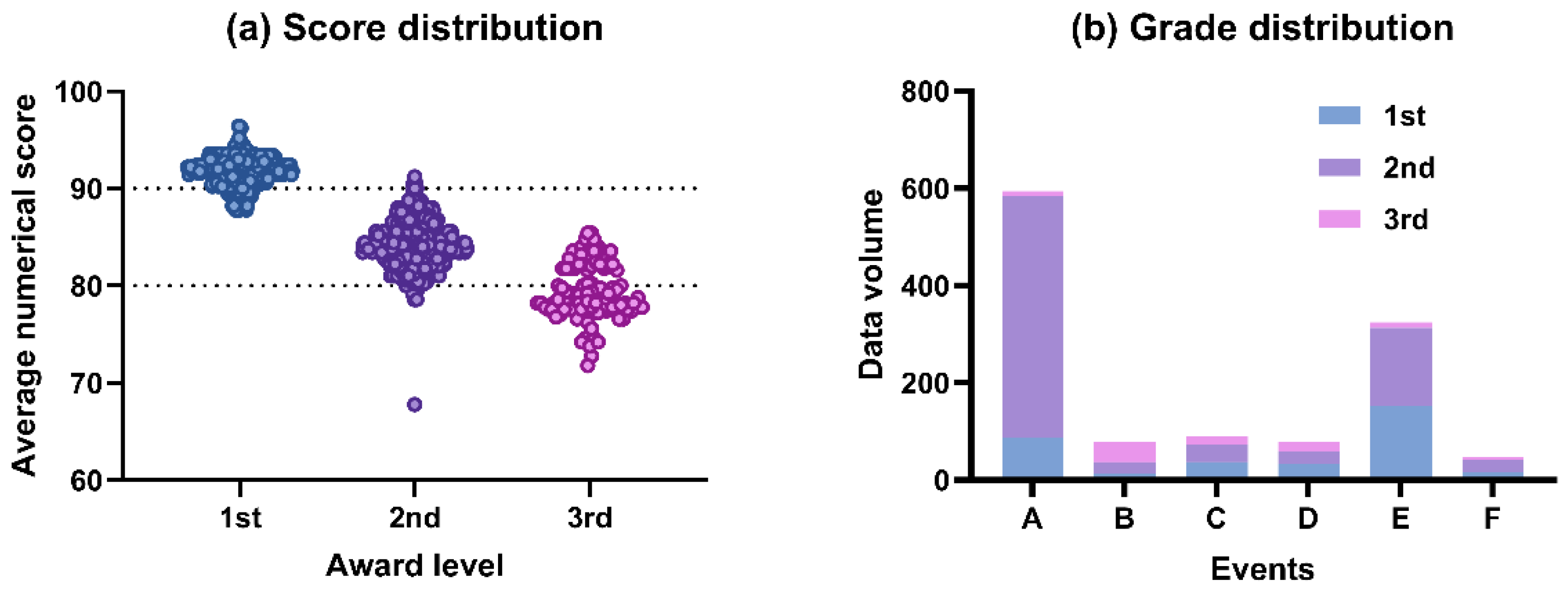 Preprints 211508 g003