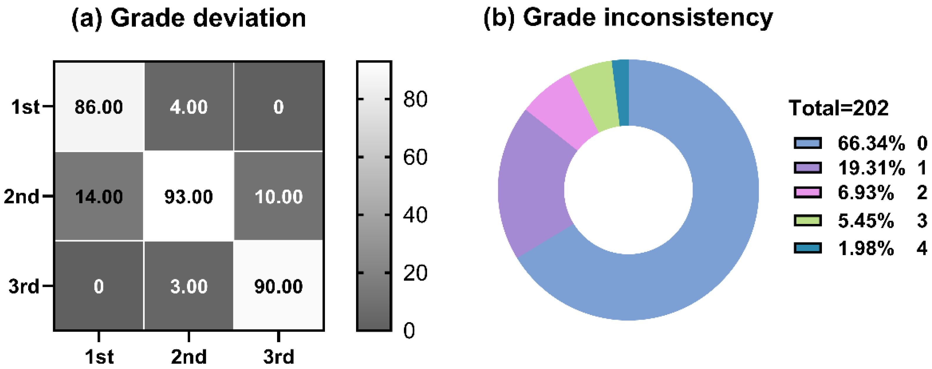 Preprints 211508 g004