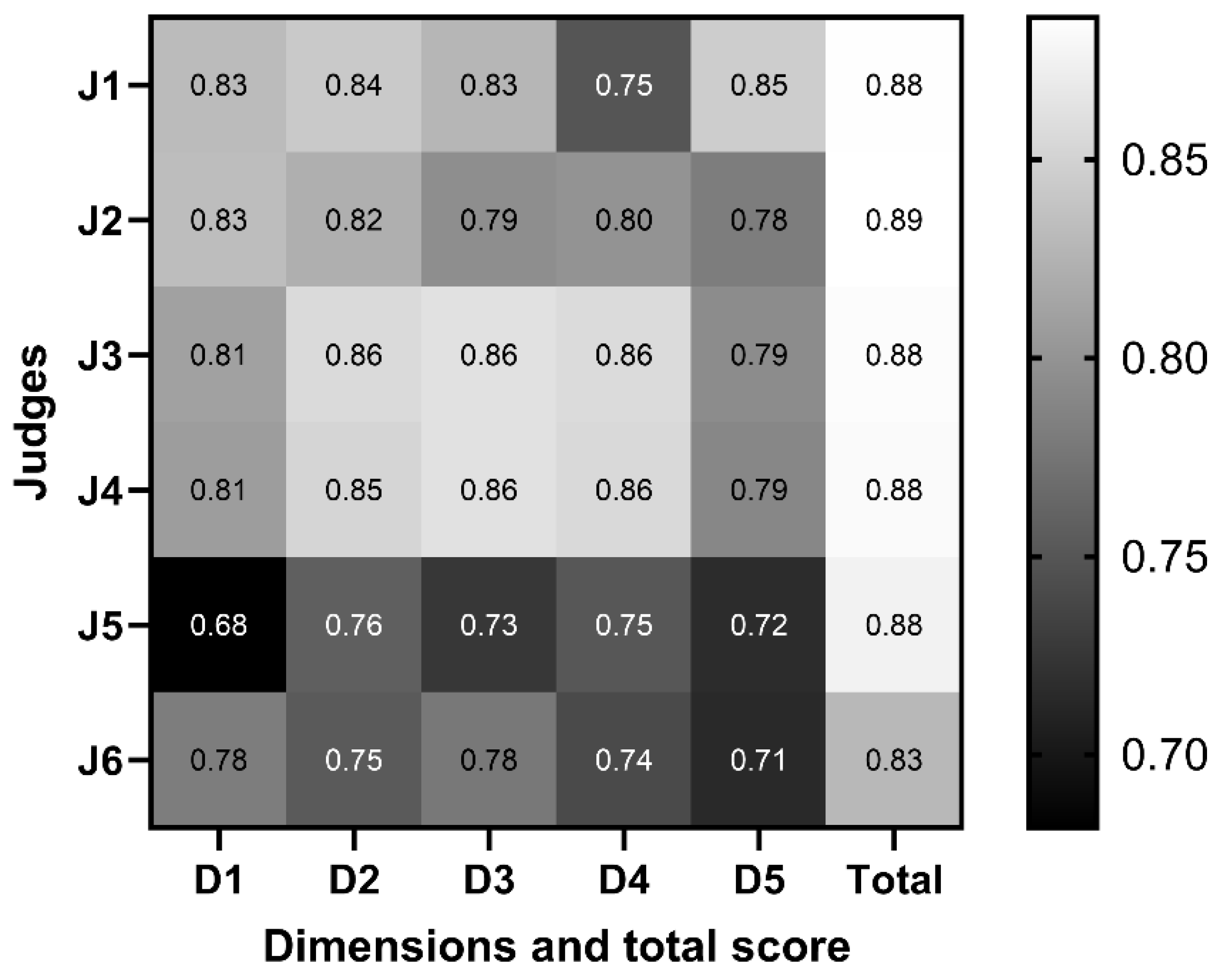 Preprints 211508 g005