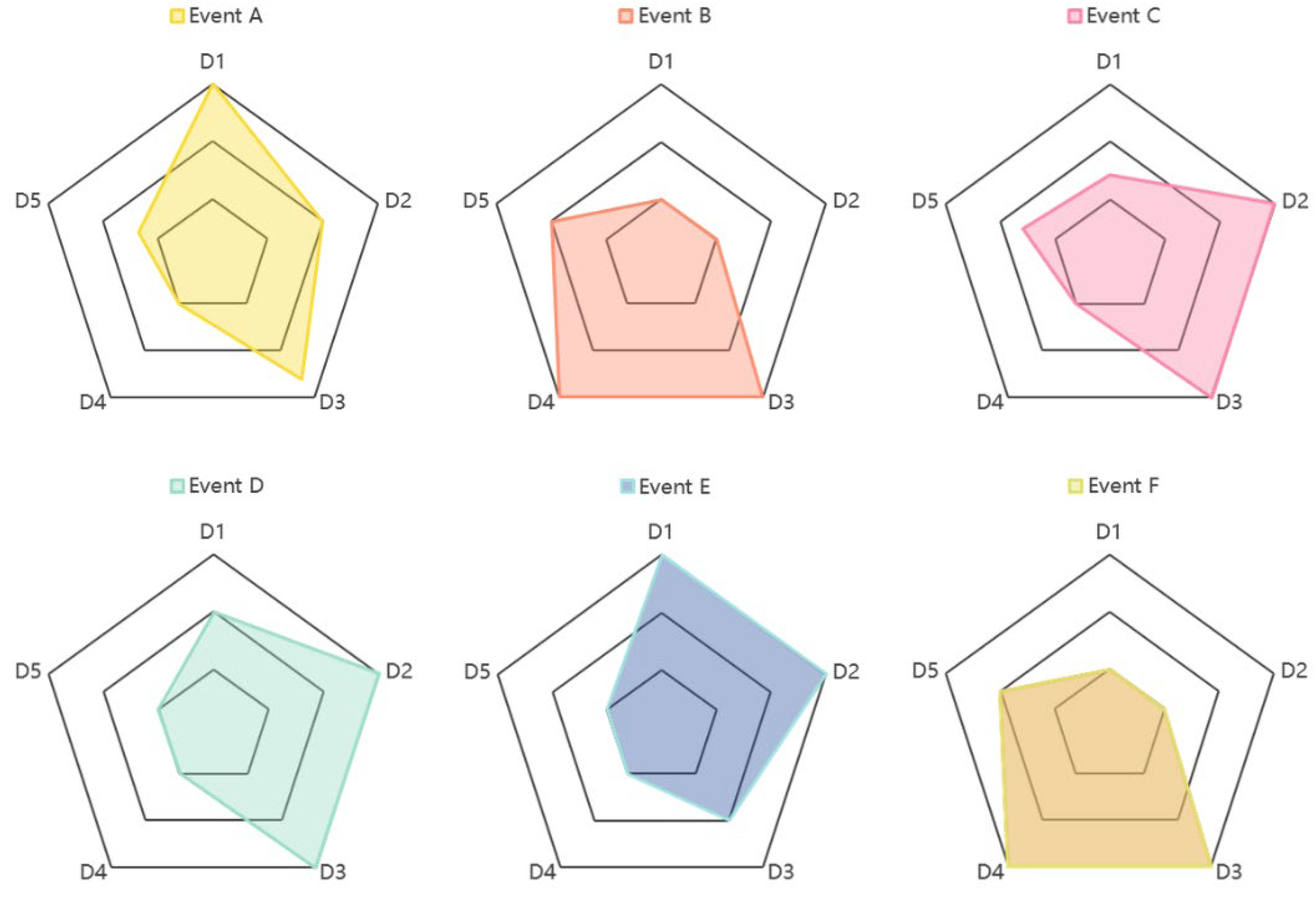 Preprints 211508 g007