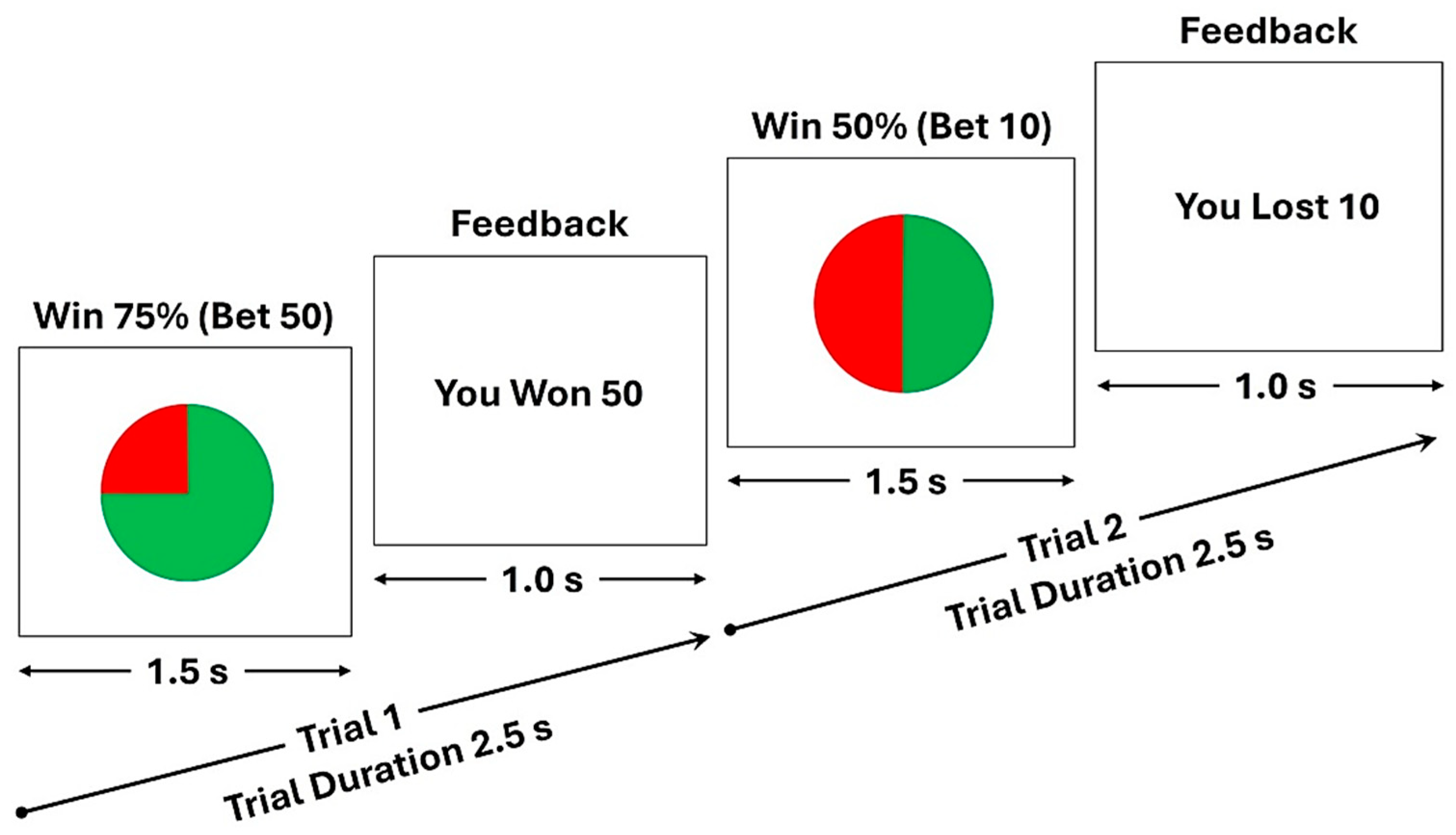 Preprints 152198 g001