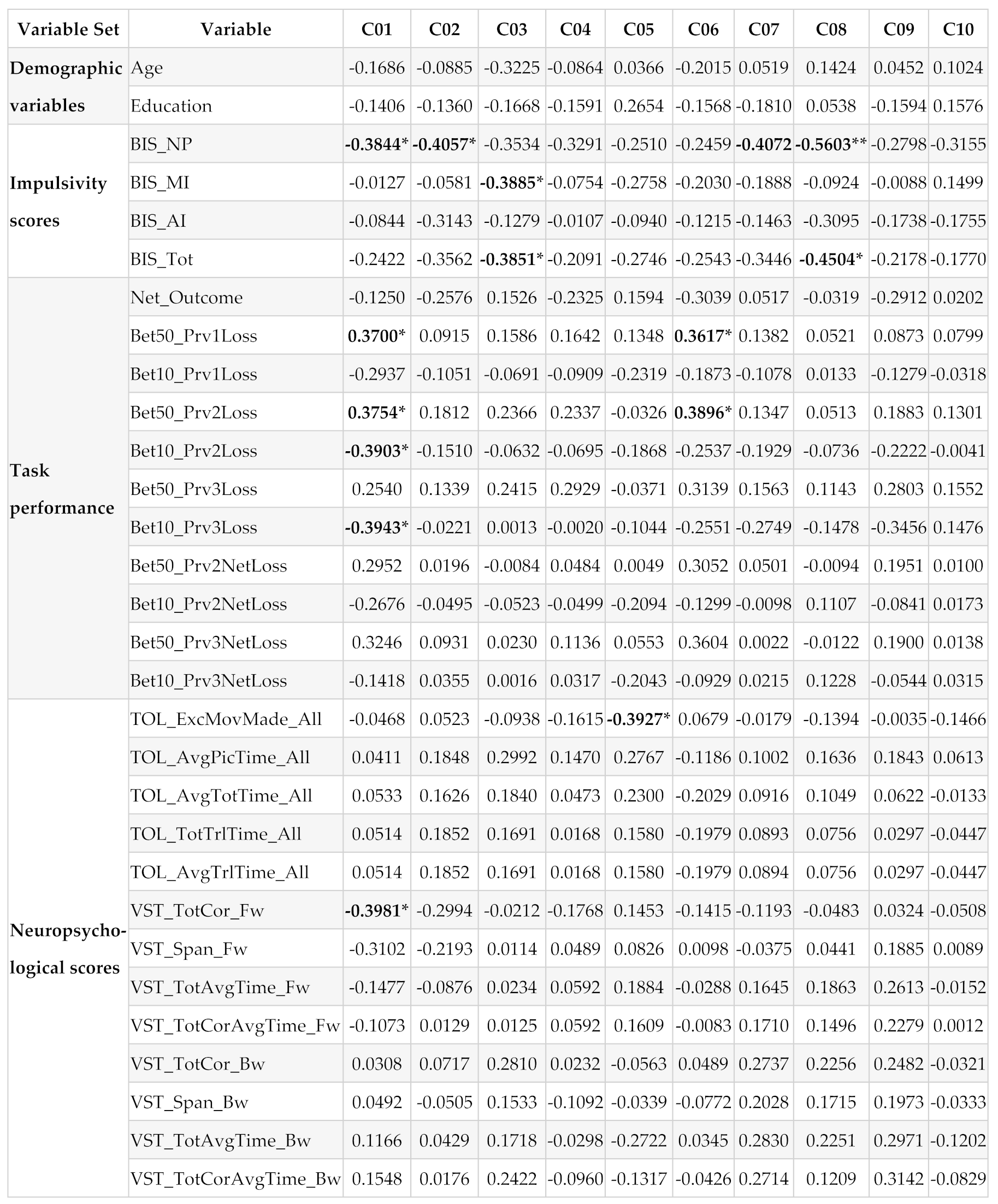 Preprints 152198 i001