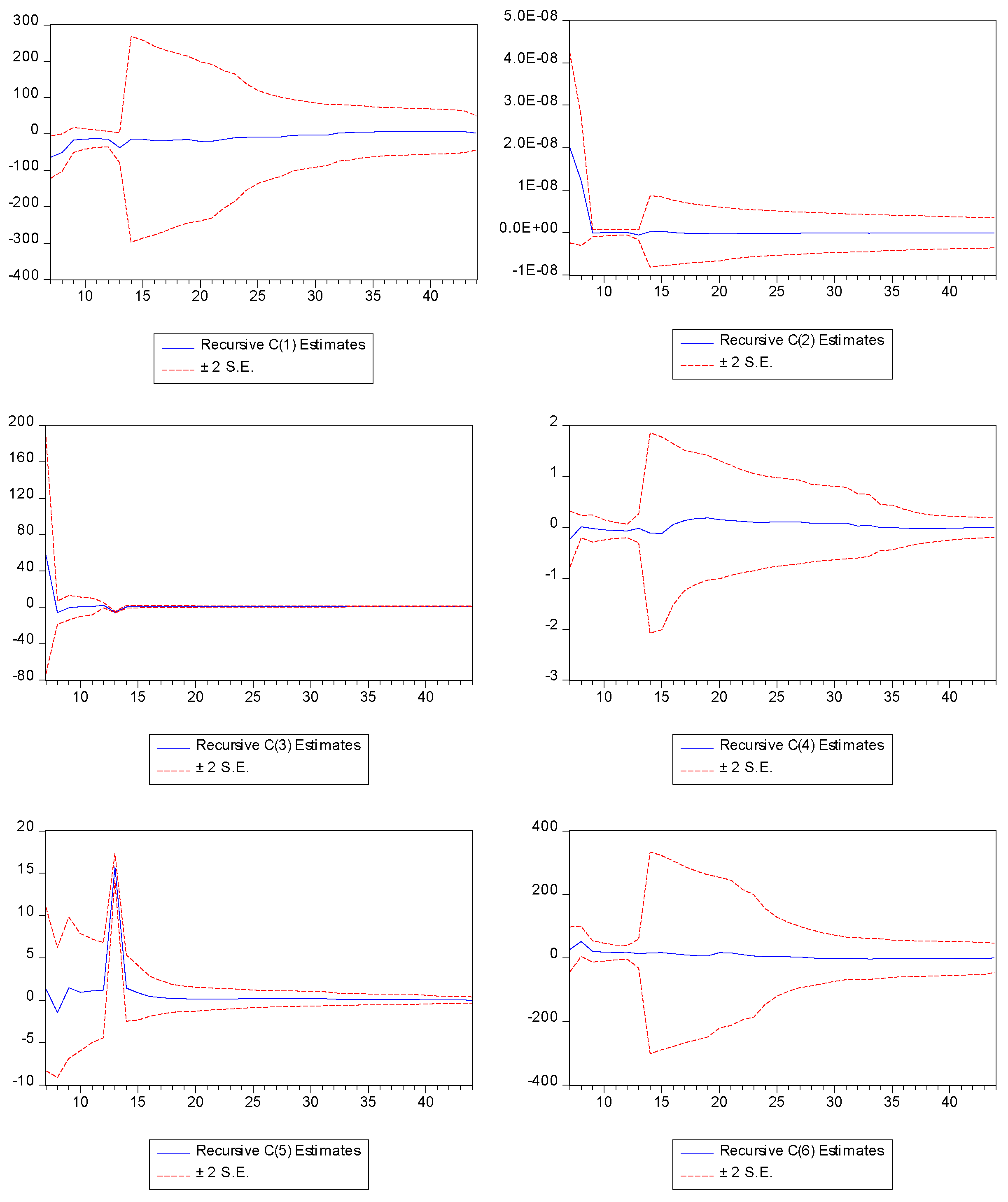 Preprints 149562 g001