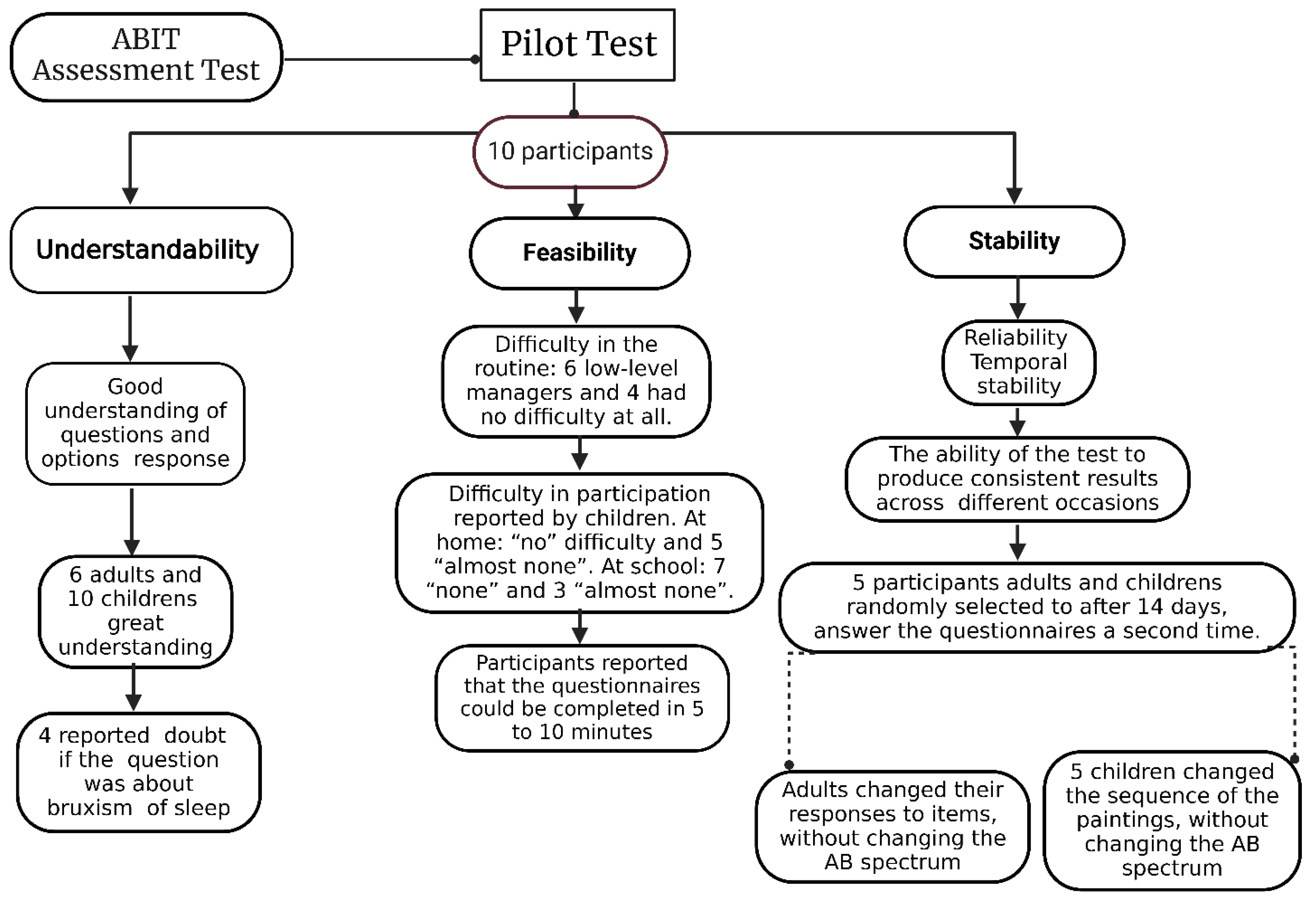 Preprints 154762 g003
