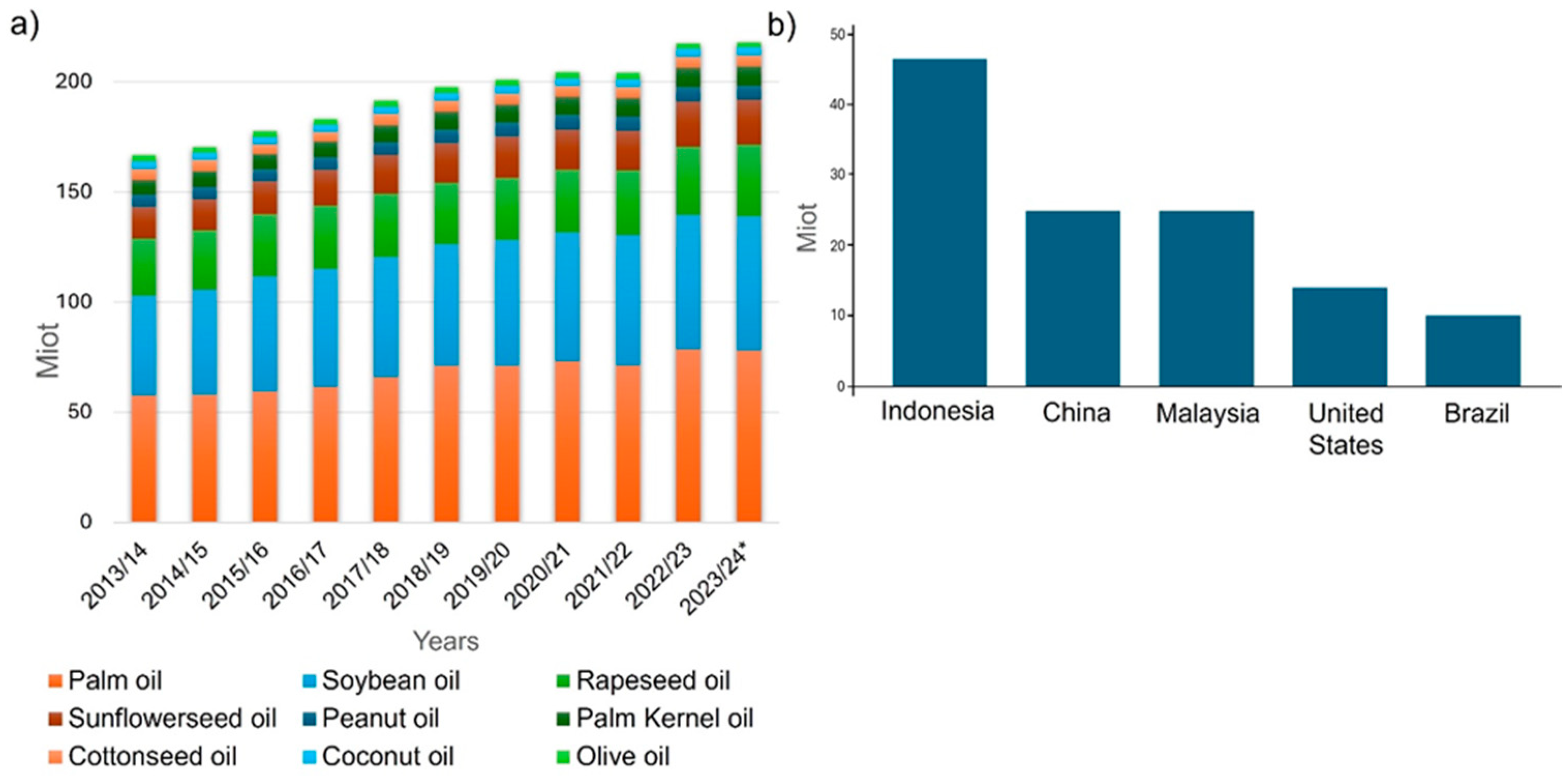 Preprints 145845 g001