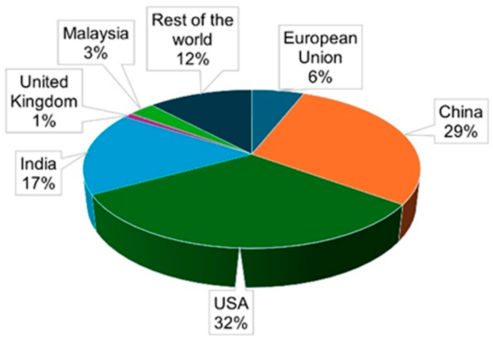 Preprints 145845 g002