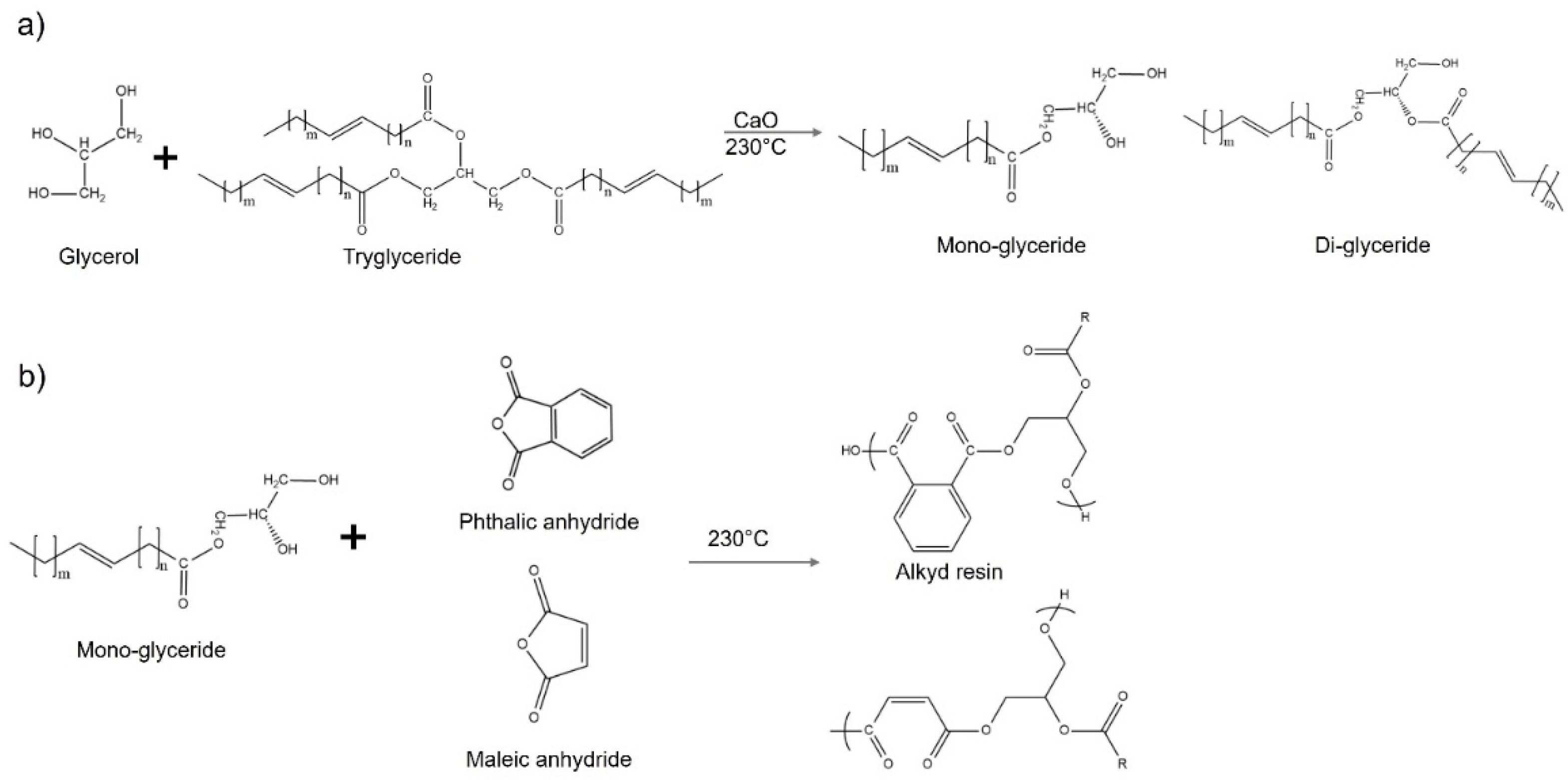 Preprints 145845 g007