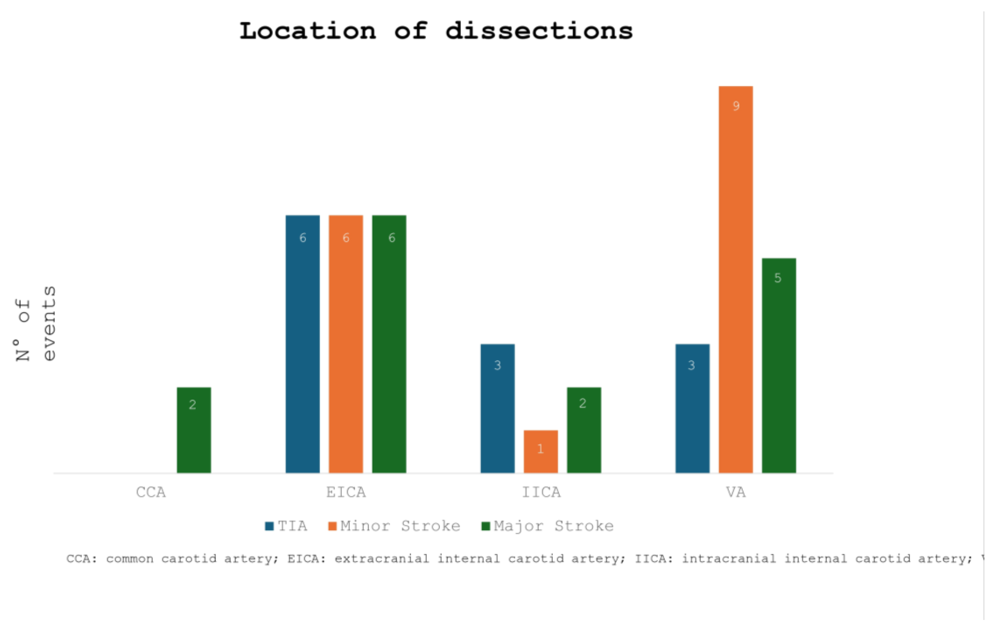 Preprints 173240 g002
