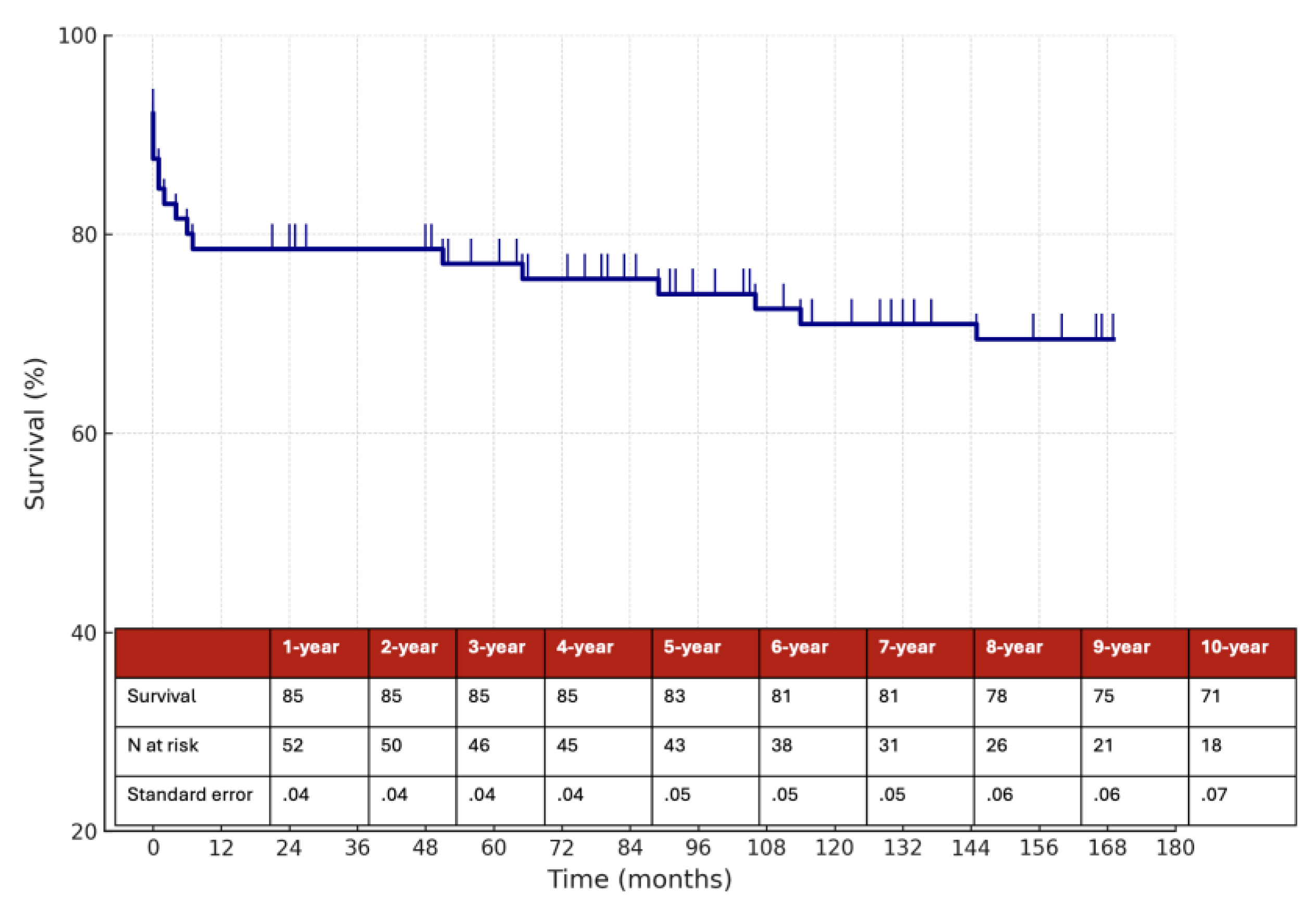 Preprints 173240 g003