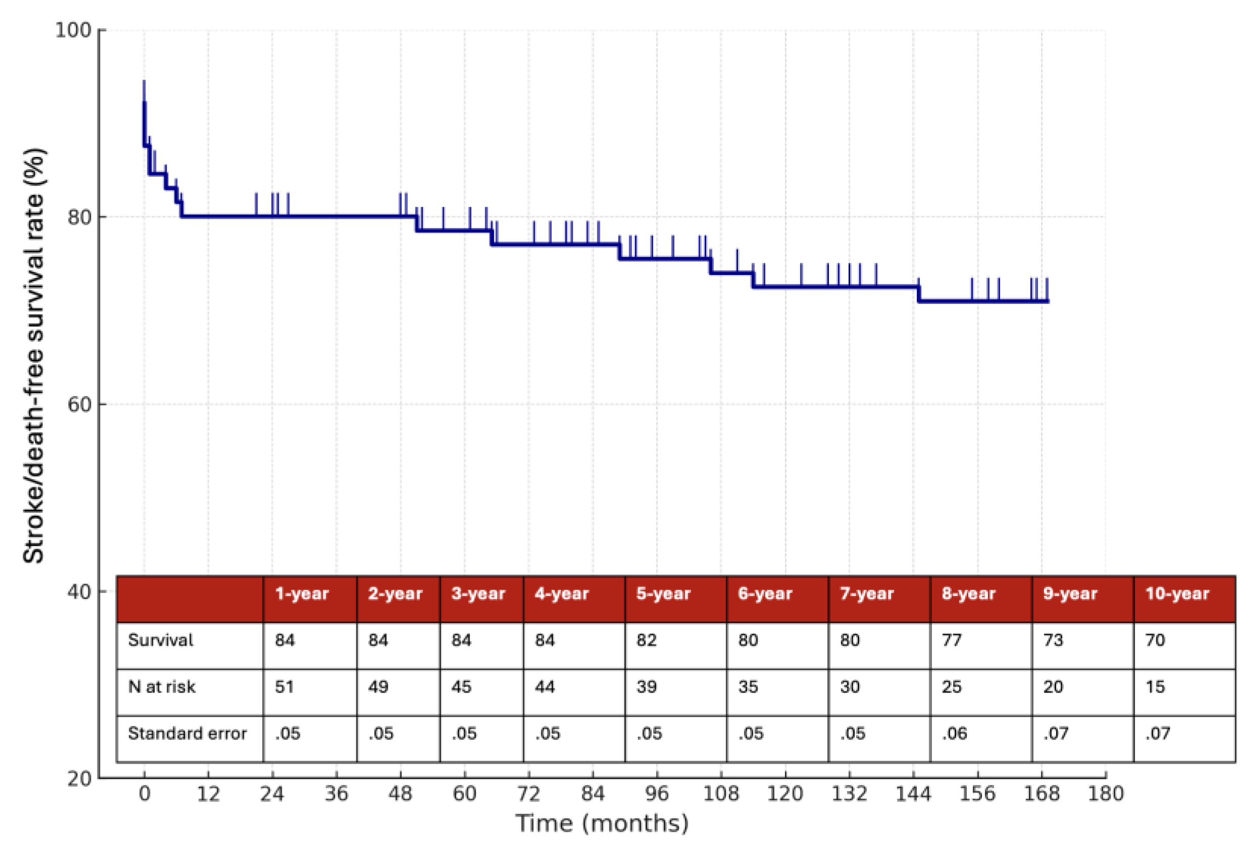 Preprints 173240 g004
