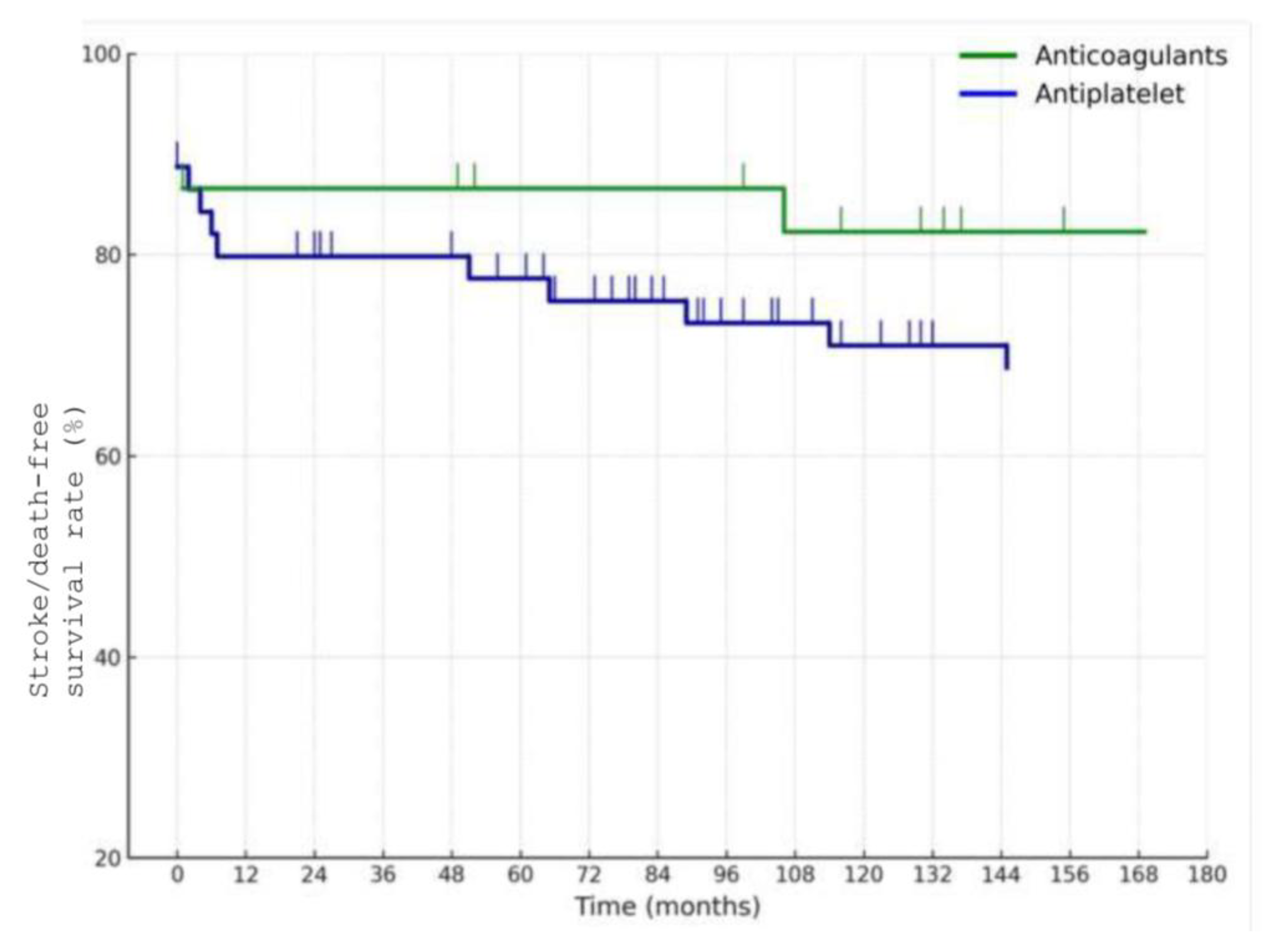 Preprints 173240 g005
