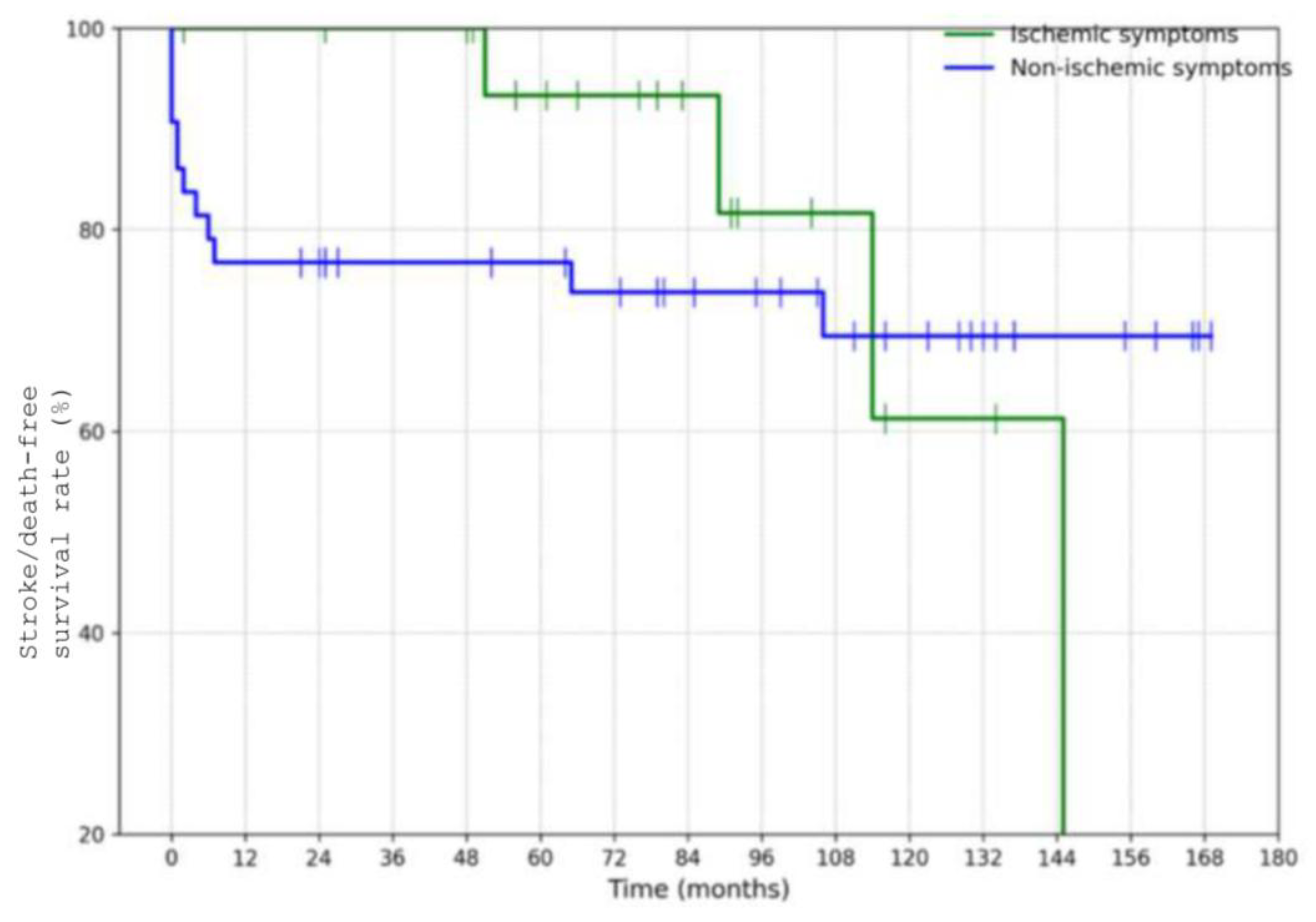Preprints 173240 g006
