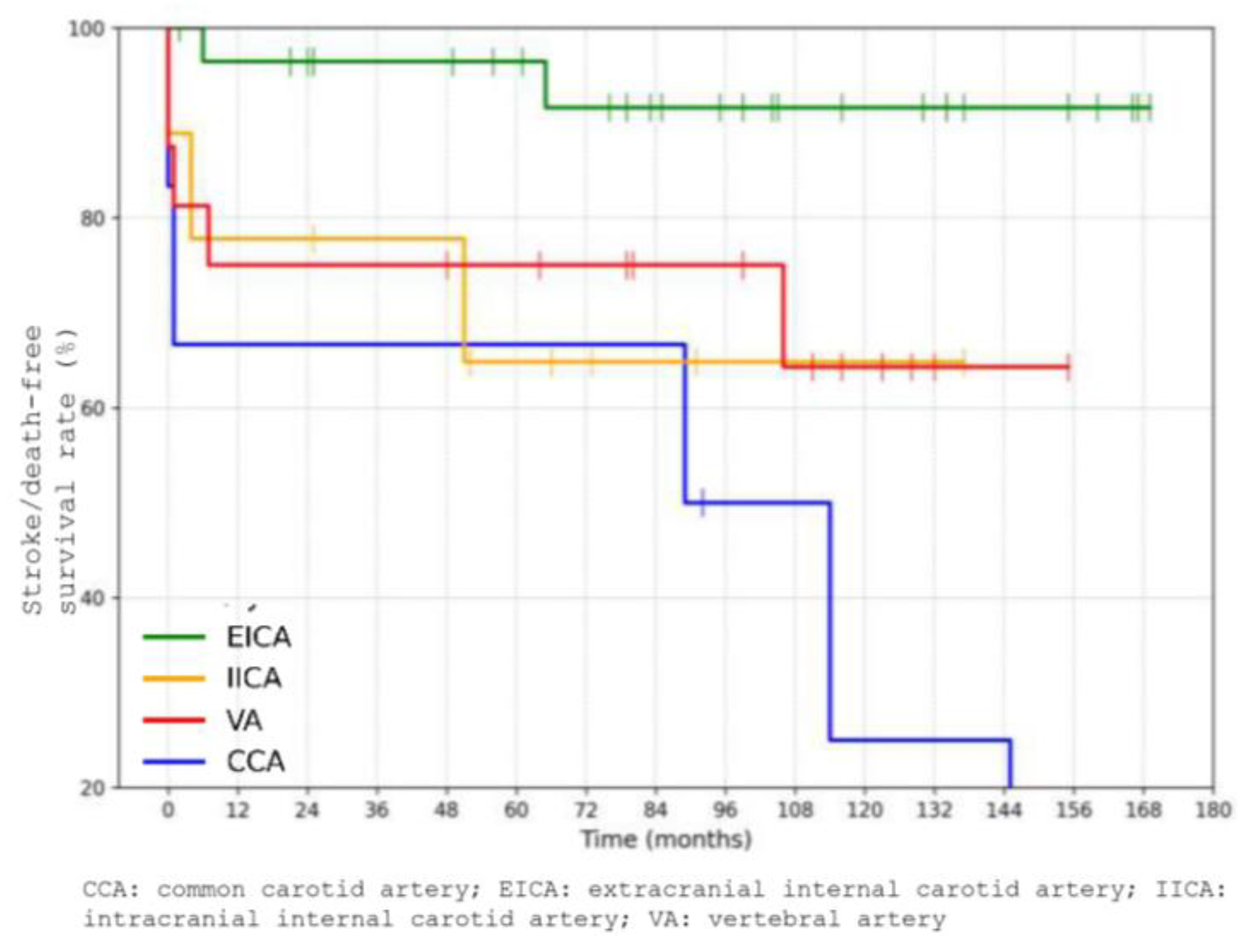 Preprints 173240 g007