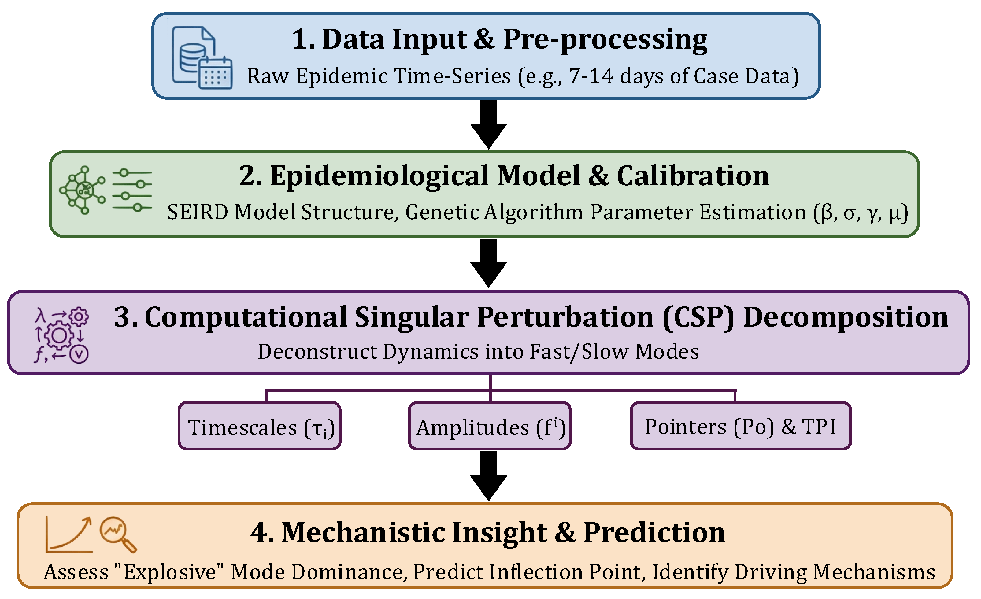 Preprints 205989 g001