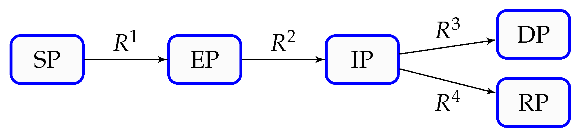 Preprints 205989 g002