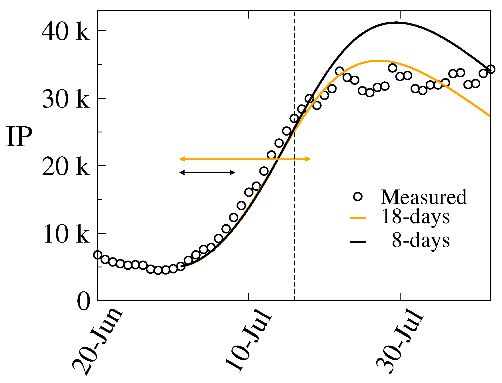 Preprints 205989 g003