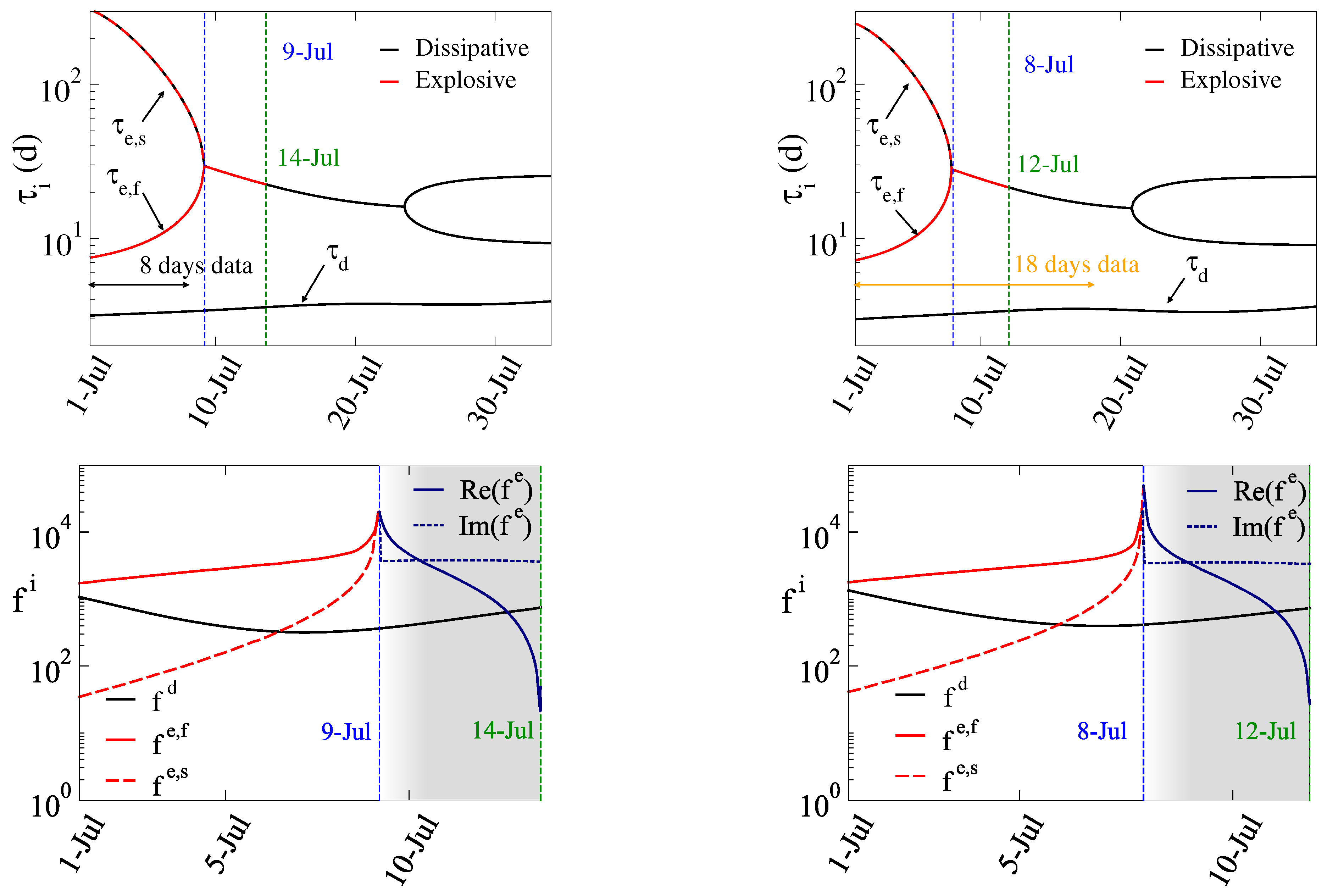 Preprints 205989 g004