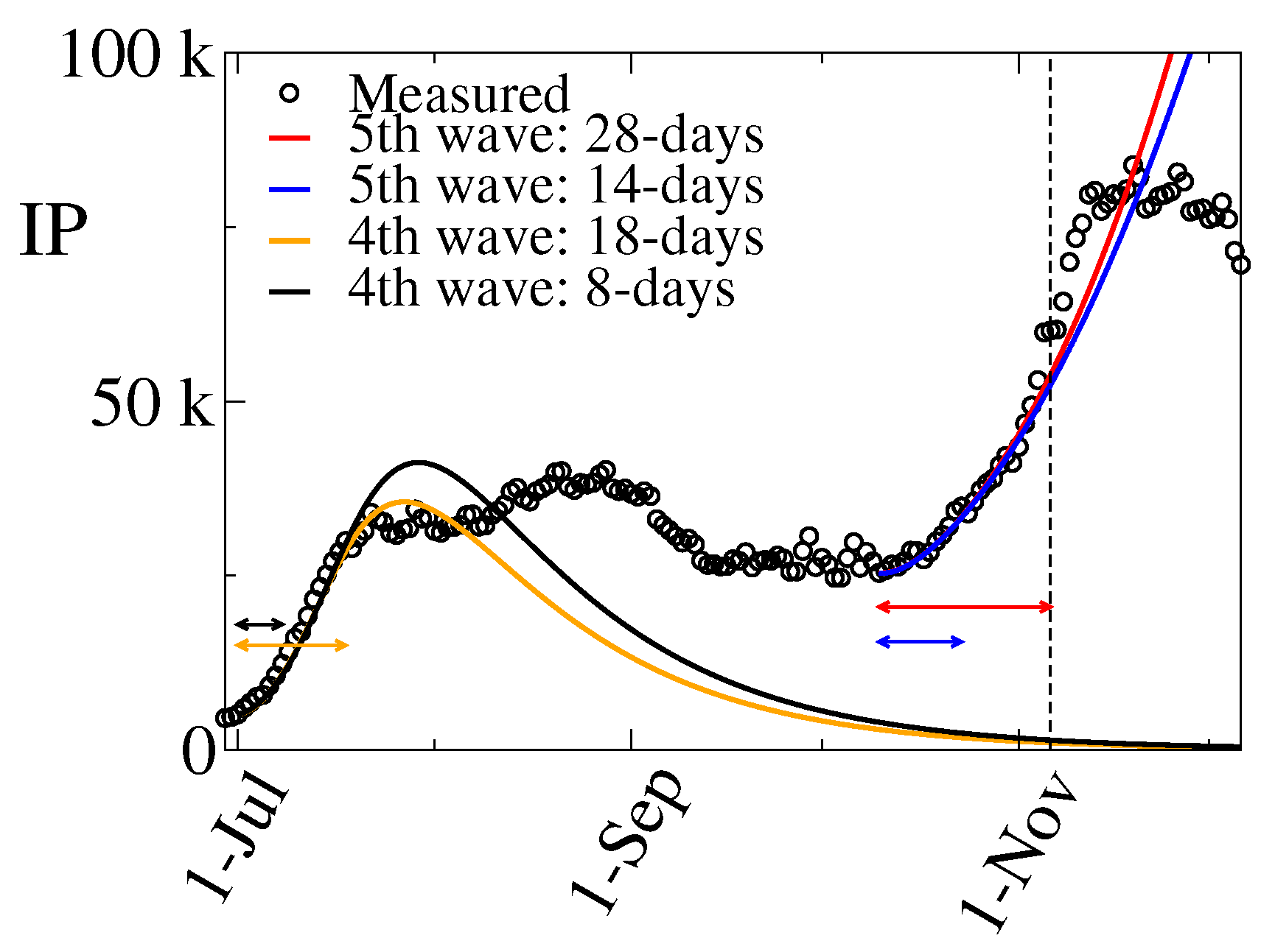 Preprints 205989 g005