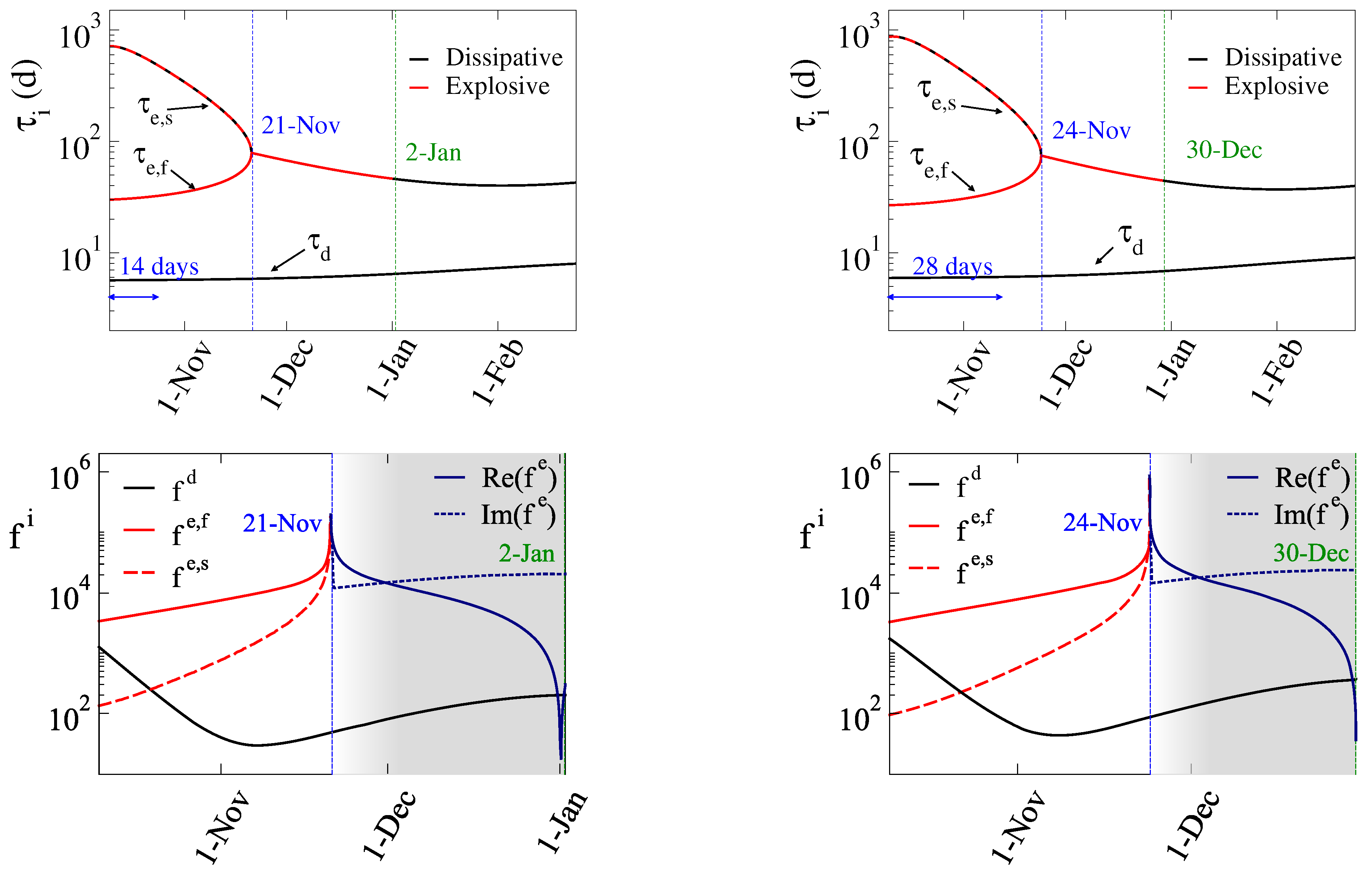 Preprints 205989 g006