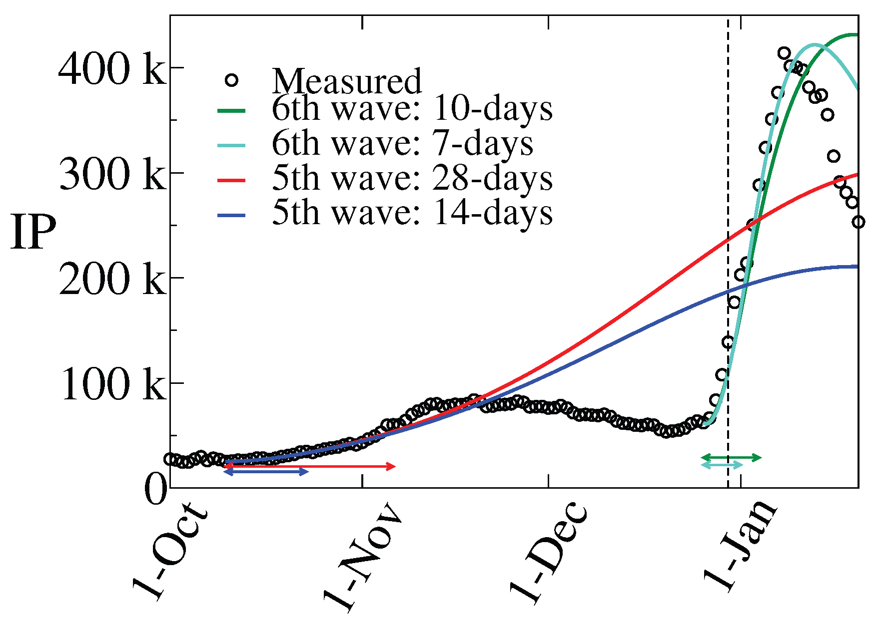 Preprints 205989 g007