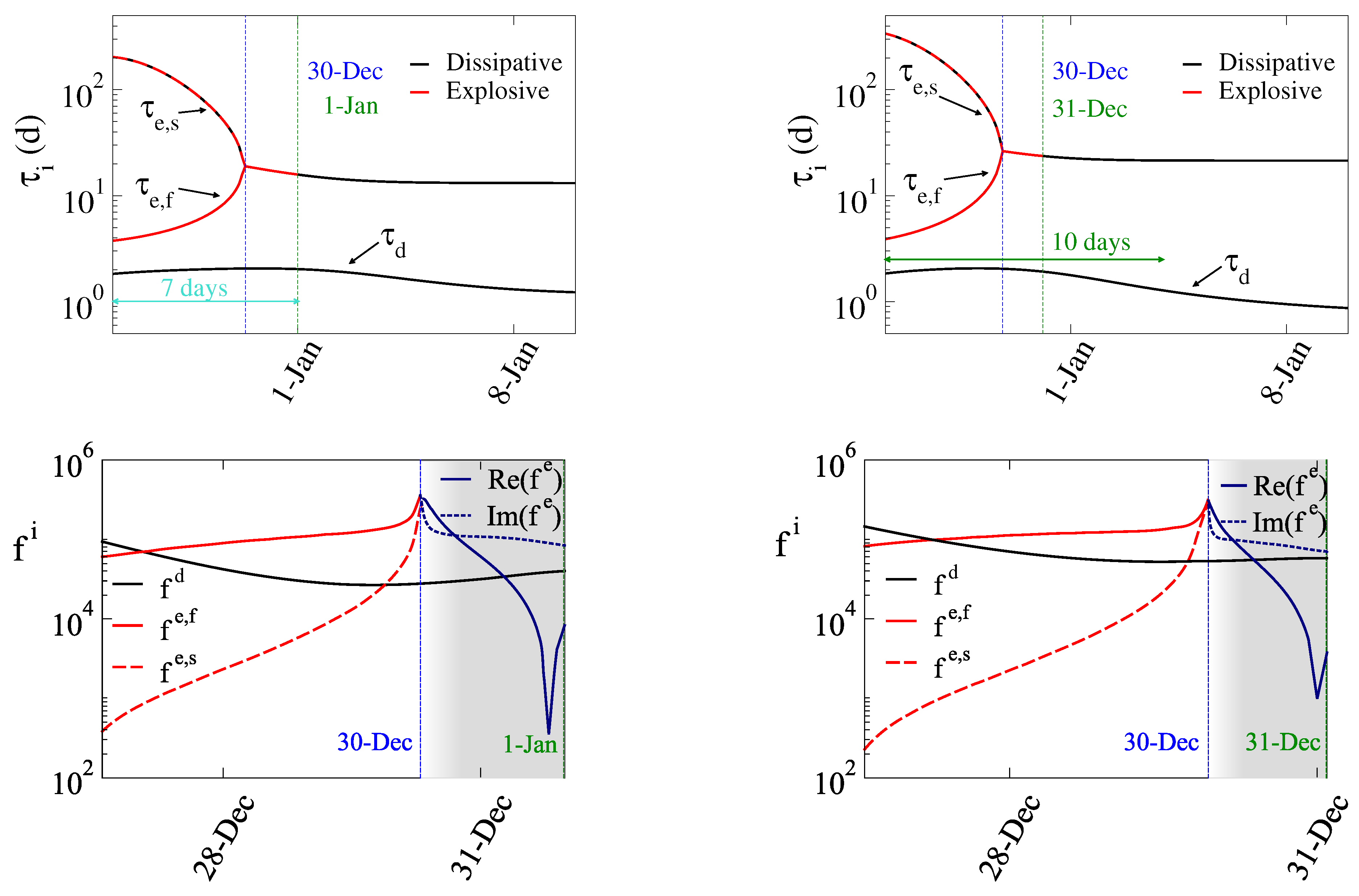 Preprints 205989 g008