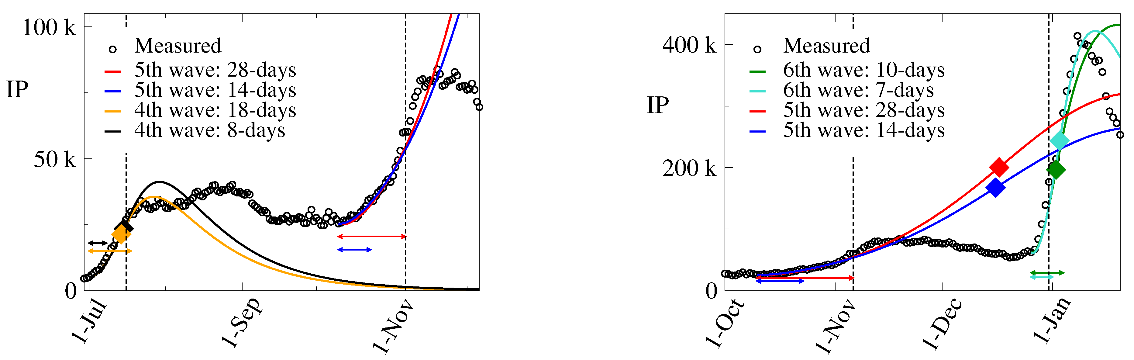 Preprints 205989 g009