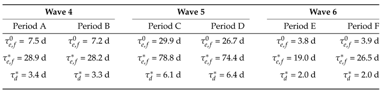 Preprints 205989 i002