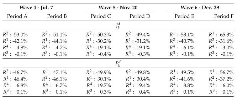 Preprints 205989 i003