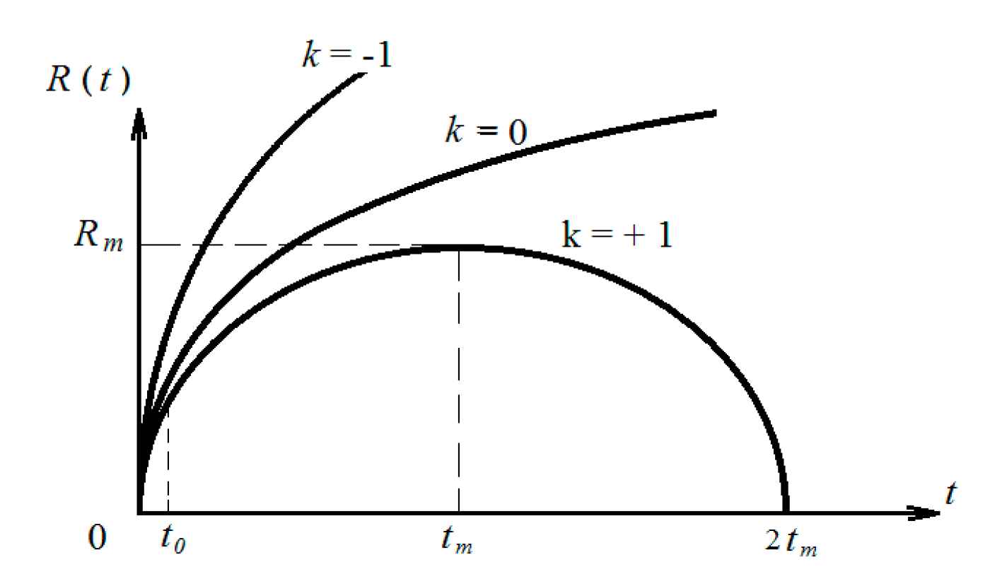 Preprints 180504 g007