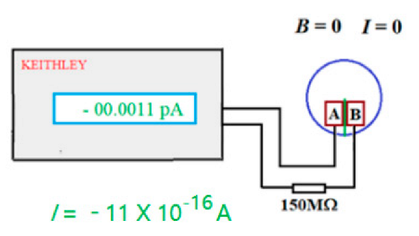 Preprints 180504 i002