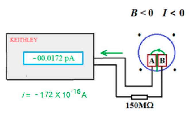 Preprints 180504 i003