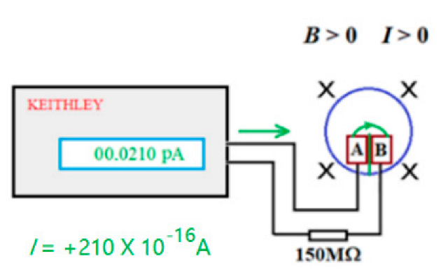 Preprints 180504 i004