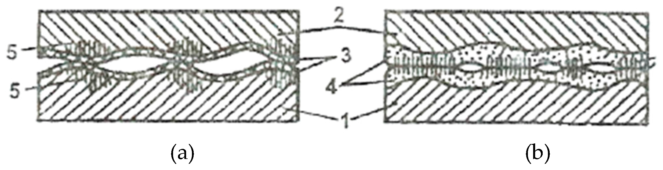 Preprints 142792 g003